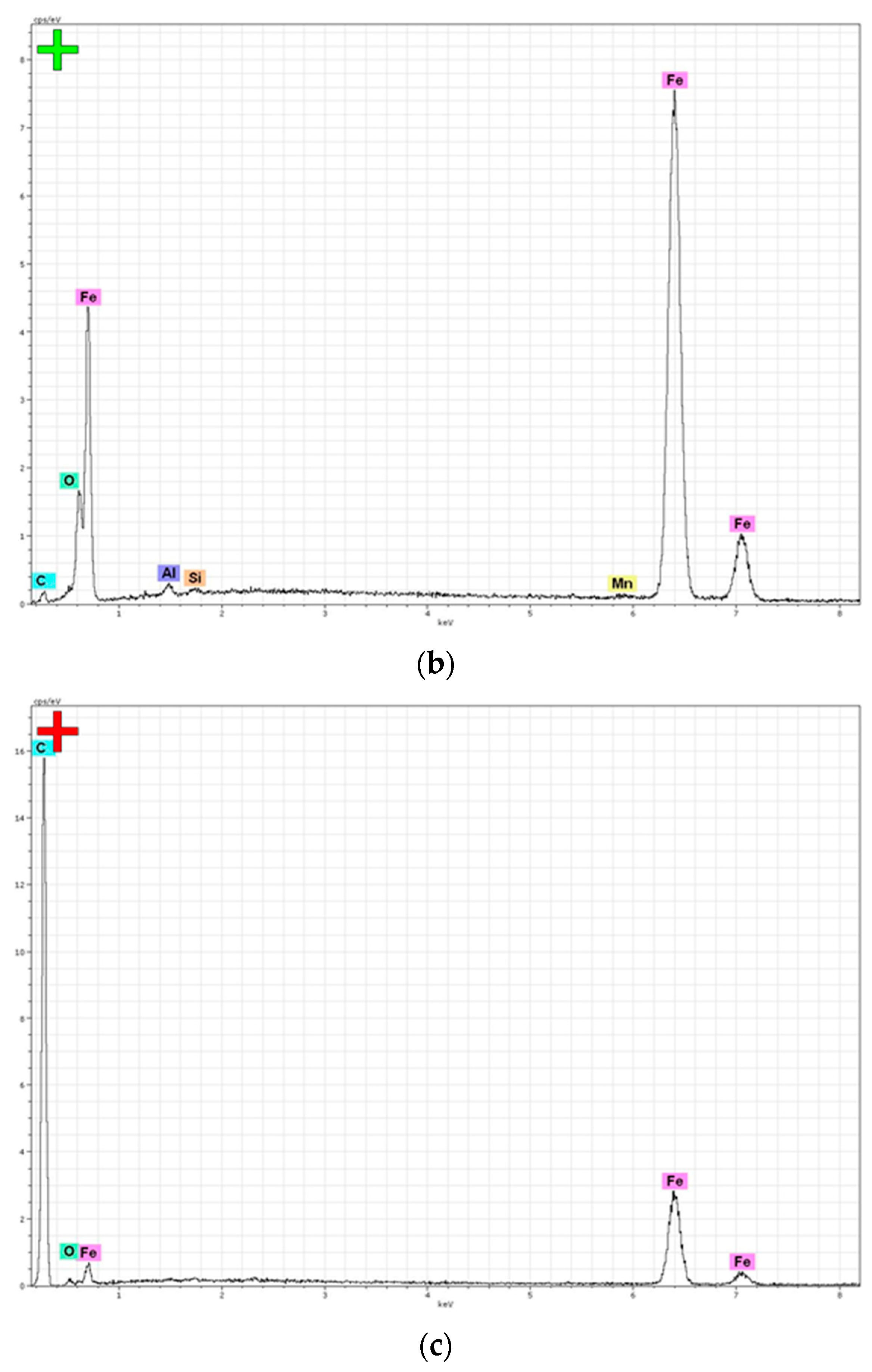 Coatings 11 01260 g015b