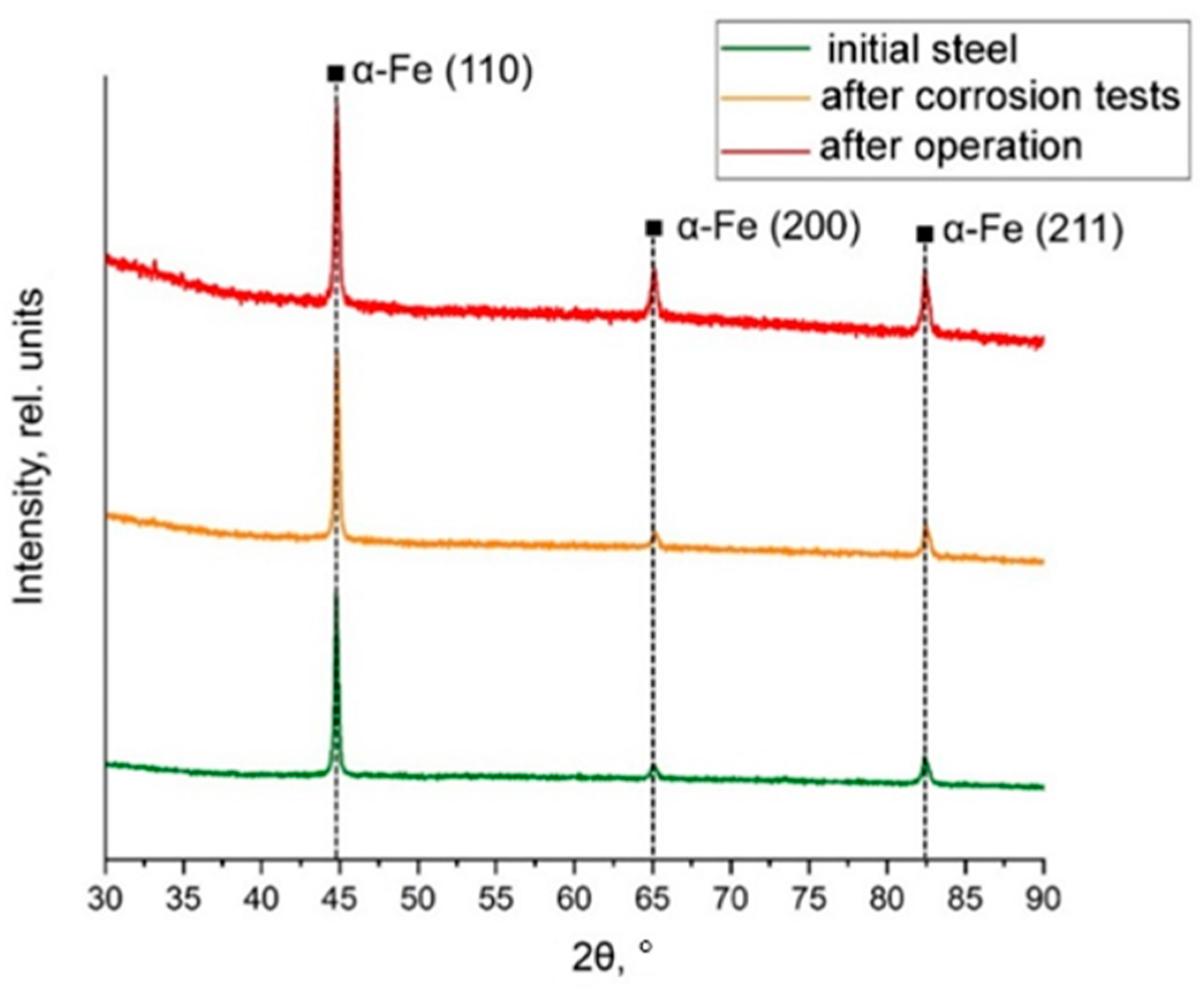Coatings 11 01260 g016