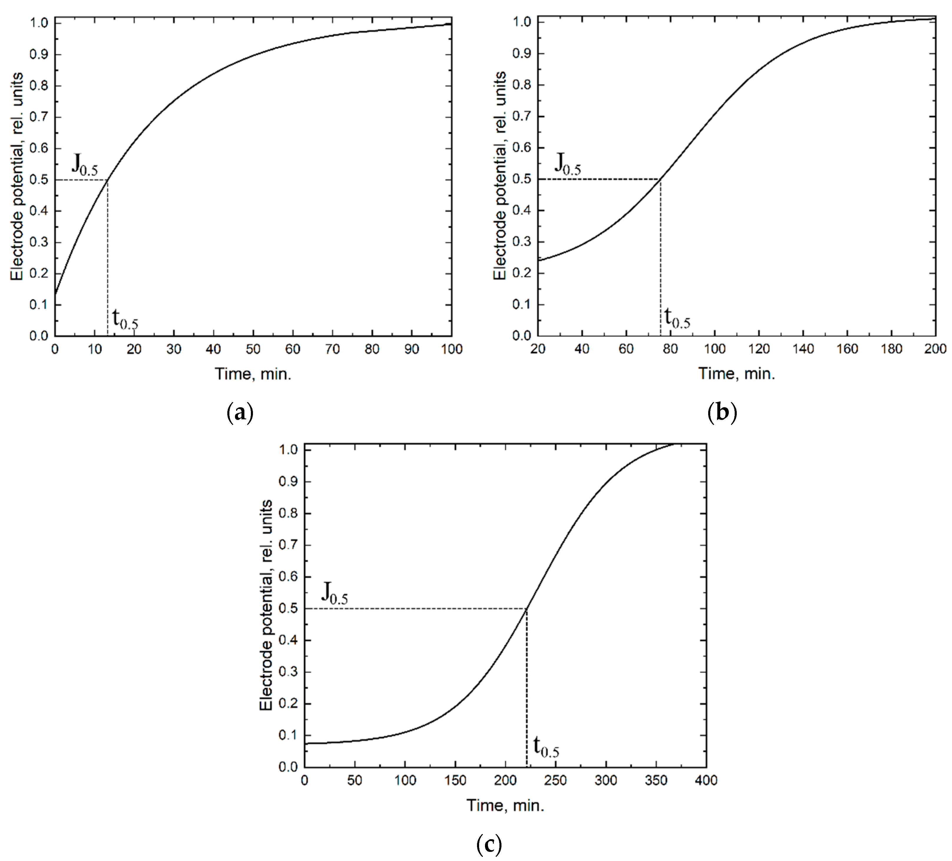 Coatings 11 01260 g017