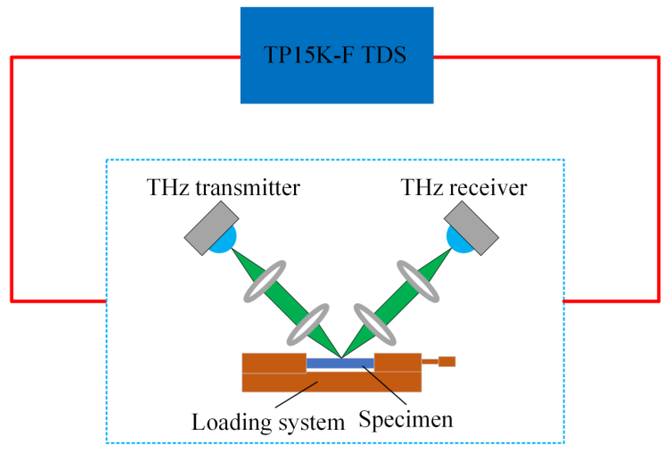 Coatings 11 01265 g001