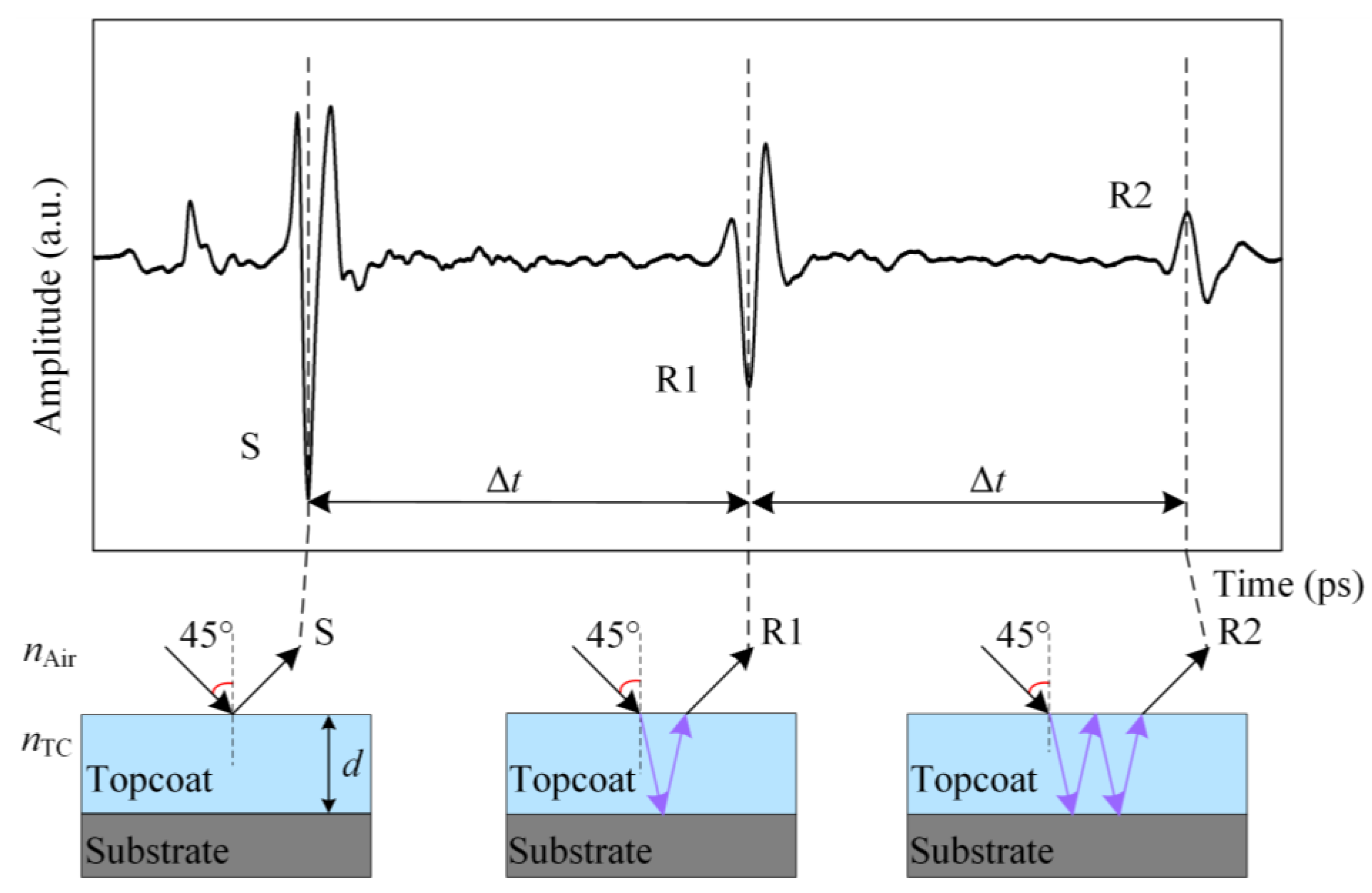 Coatings 11 01265 g003