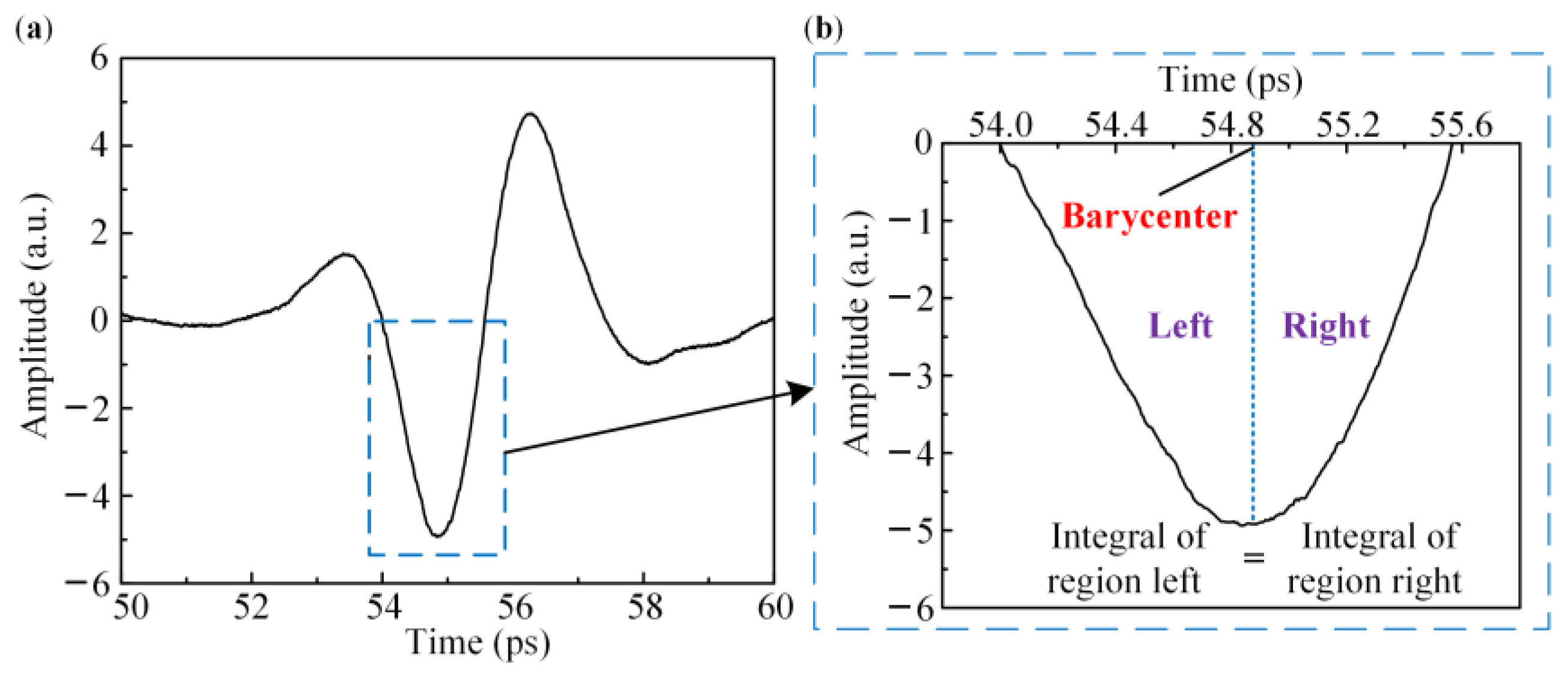 Coatings 11 01265 g004