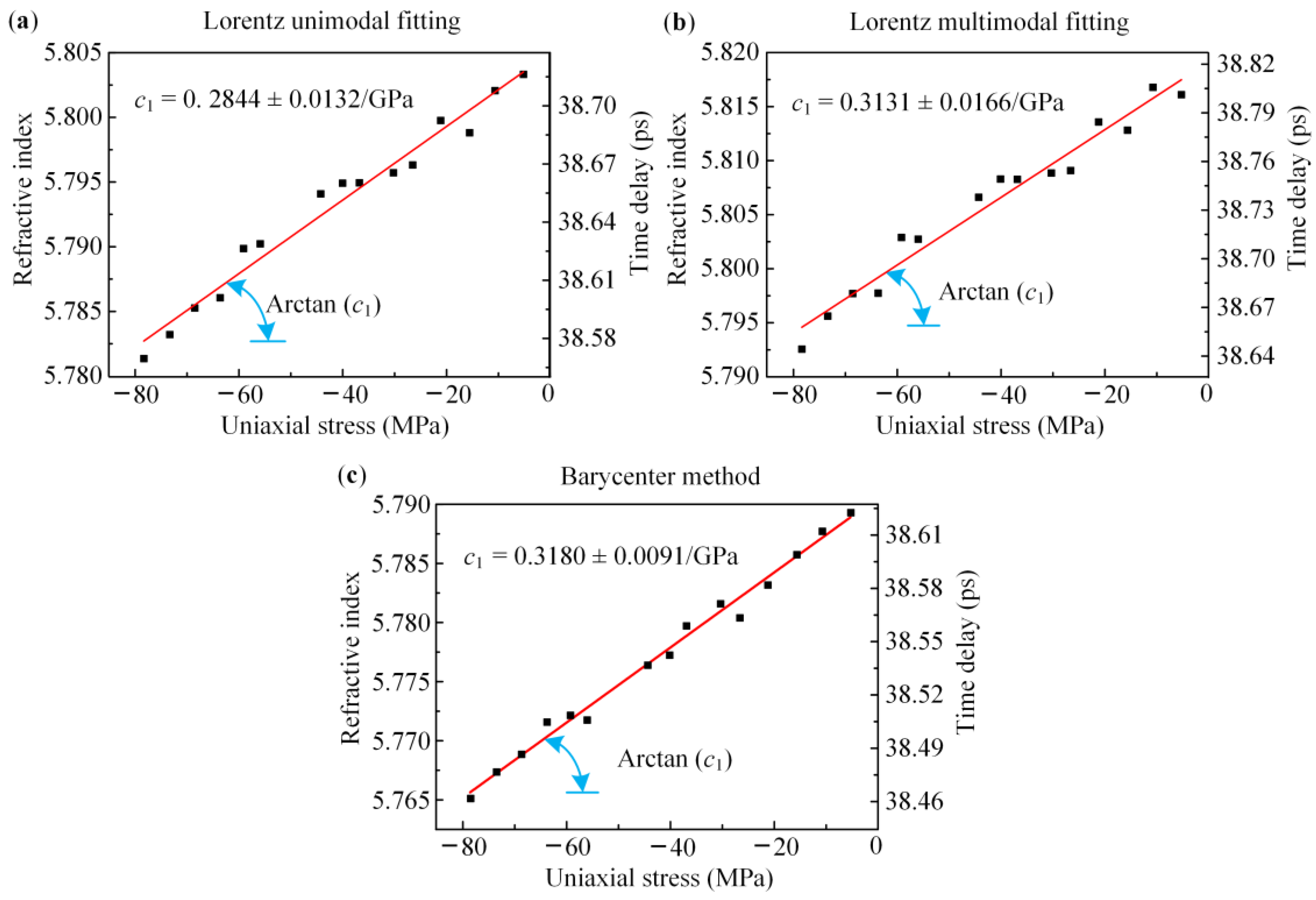 Coatings 11 01265 g005