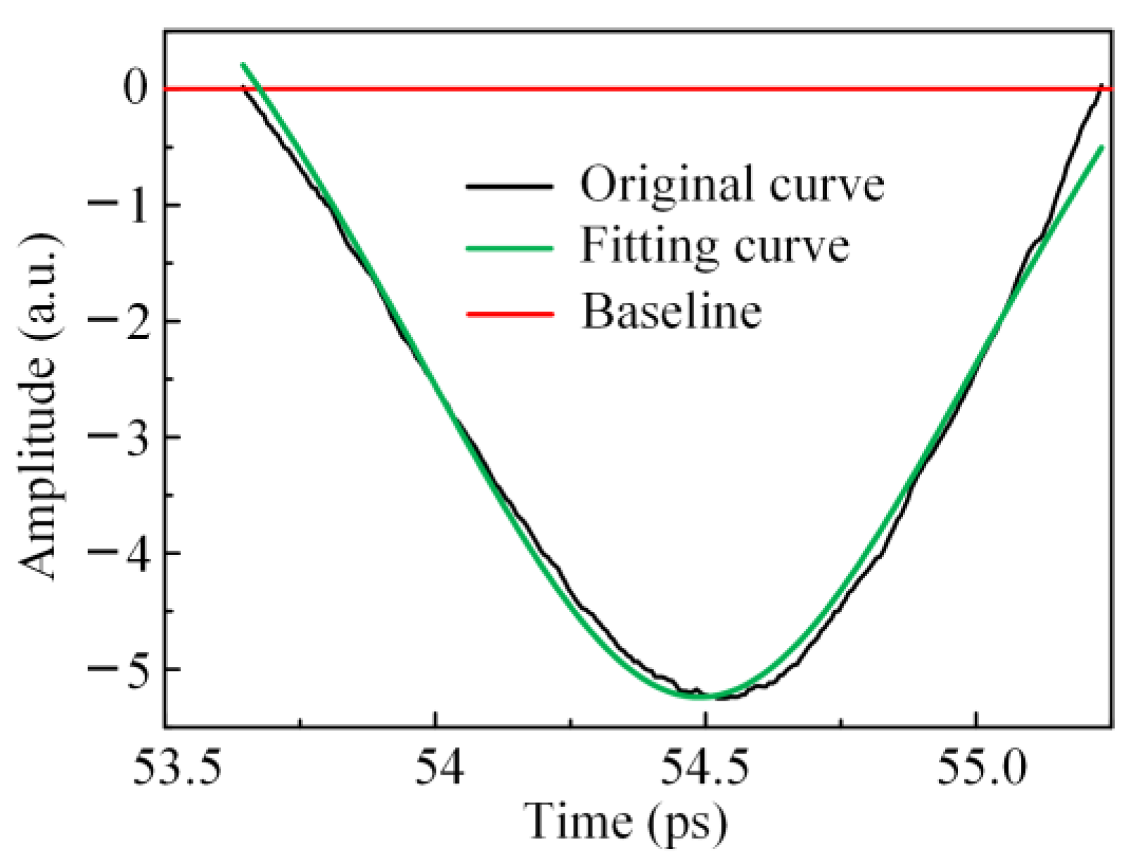 Coatings 11 01265 g006