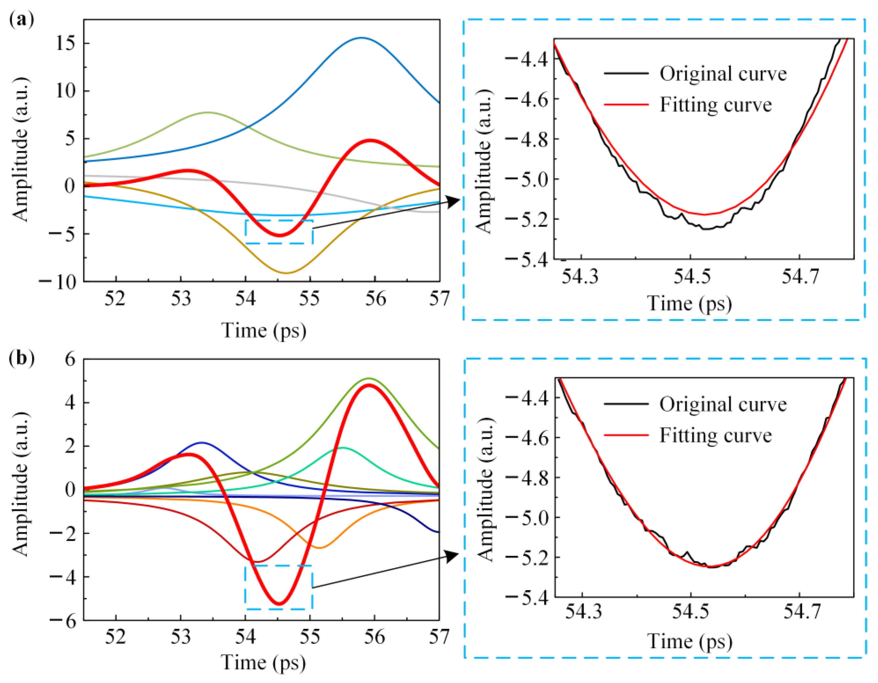 Coatings 11 01265 g007