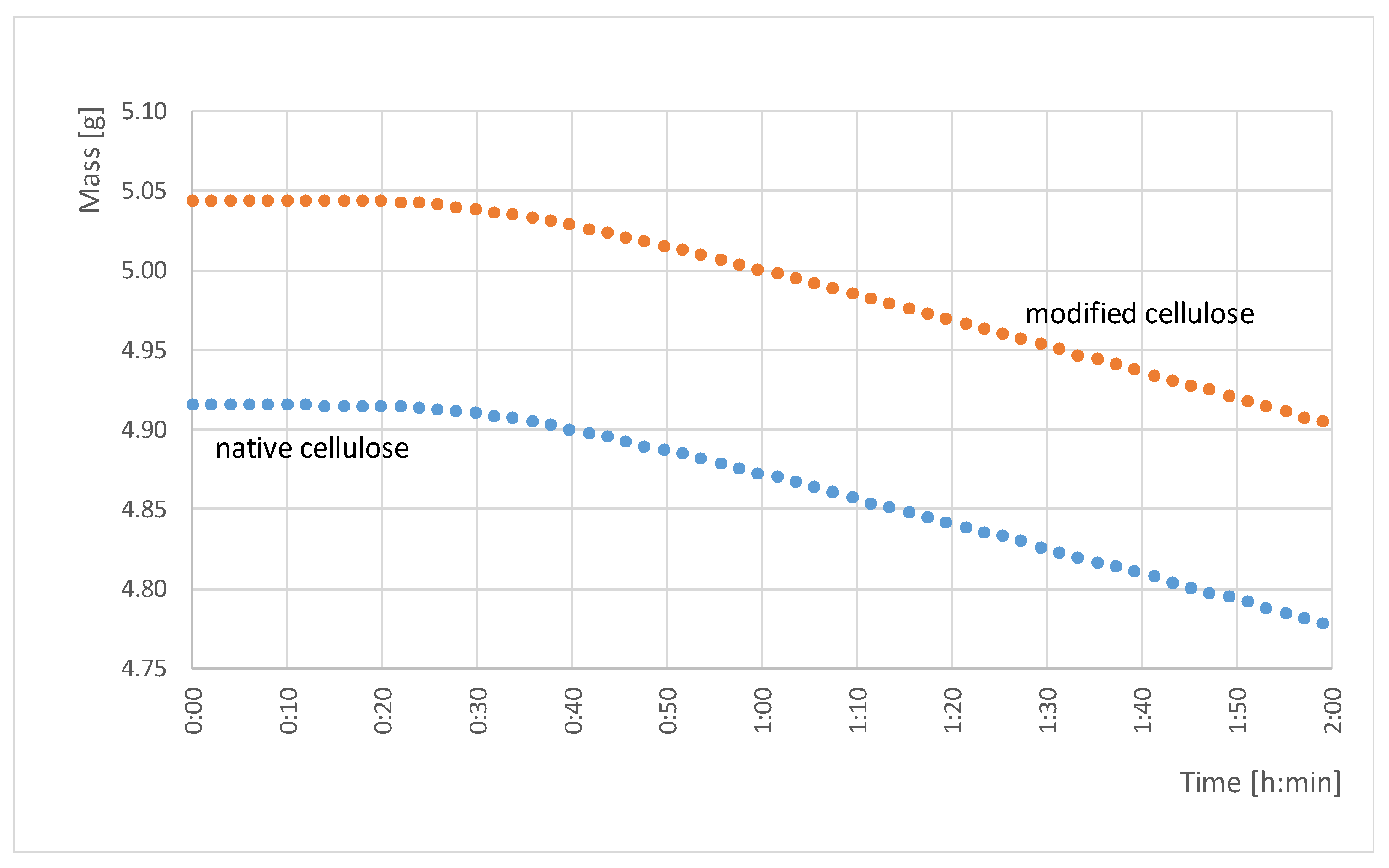 Coatings 11 01275 g003