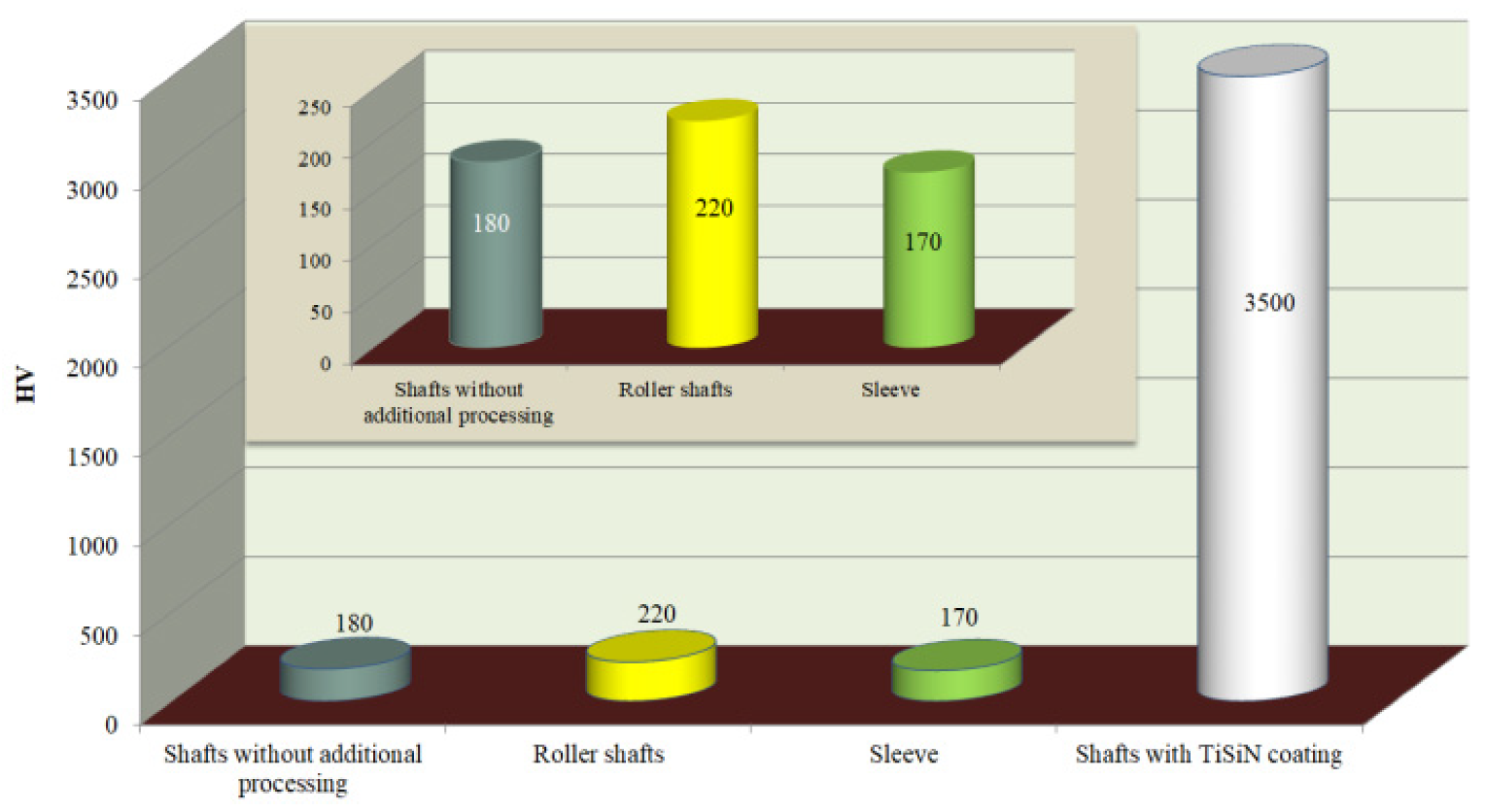 Coatings 11 01305 g003