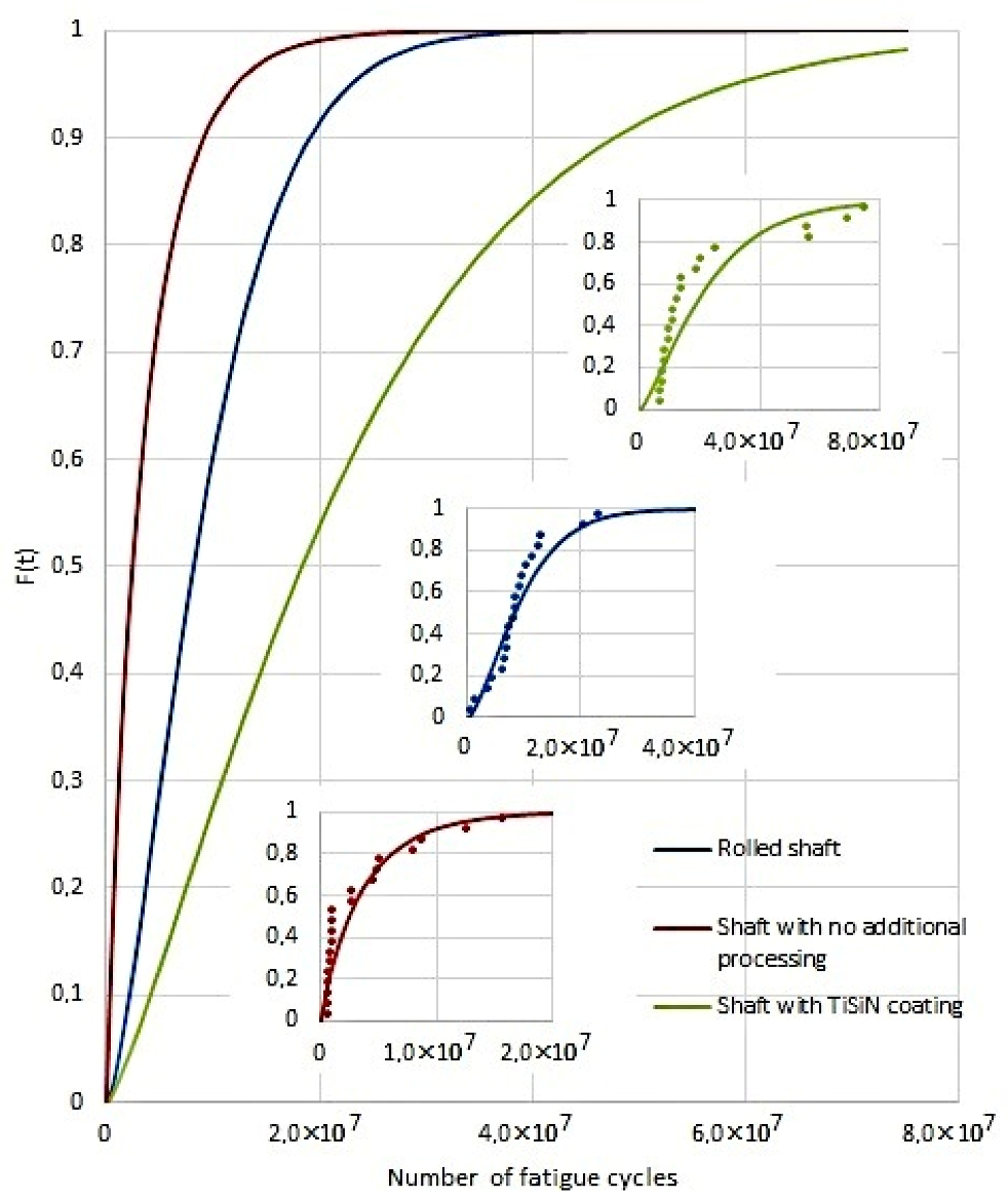 Coatings 11 01305 g006