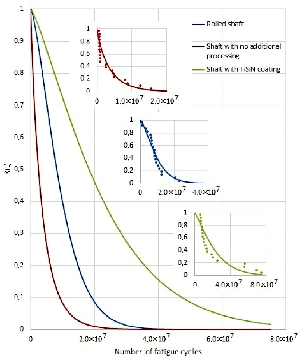 Coatings 11 01305 g007
