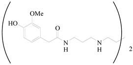 Coatings 11 01329 i008