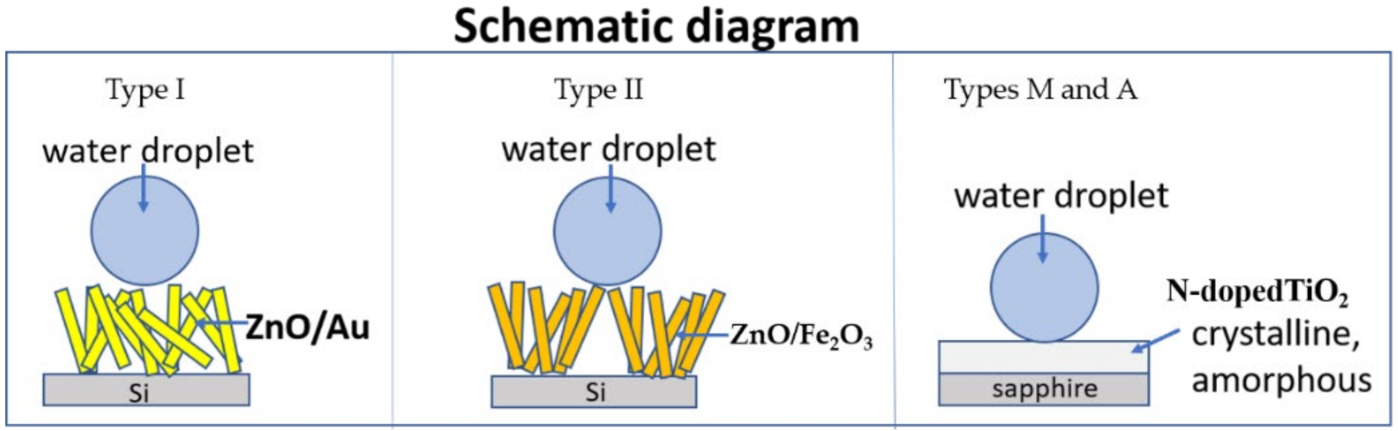 Coatings 11 01369 g001