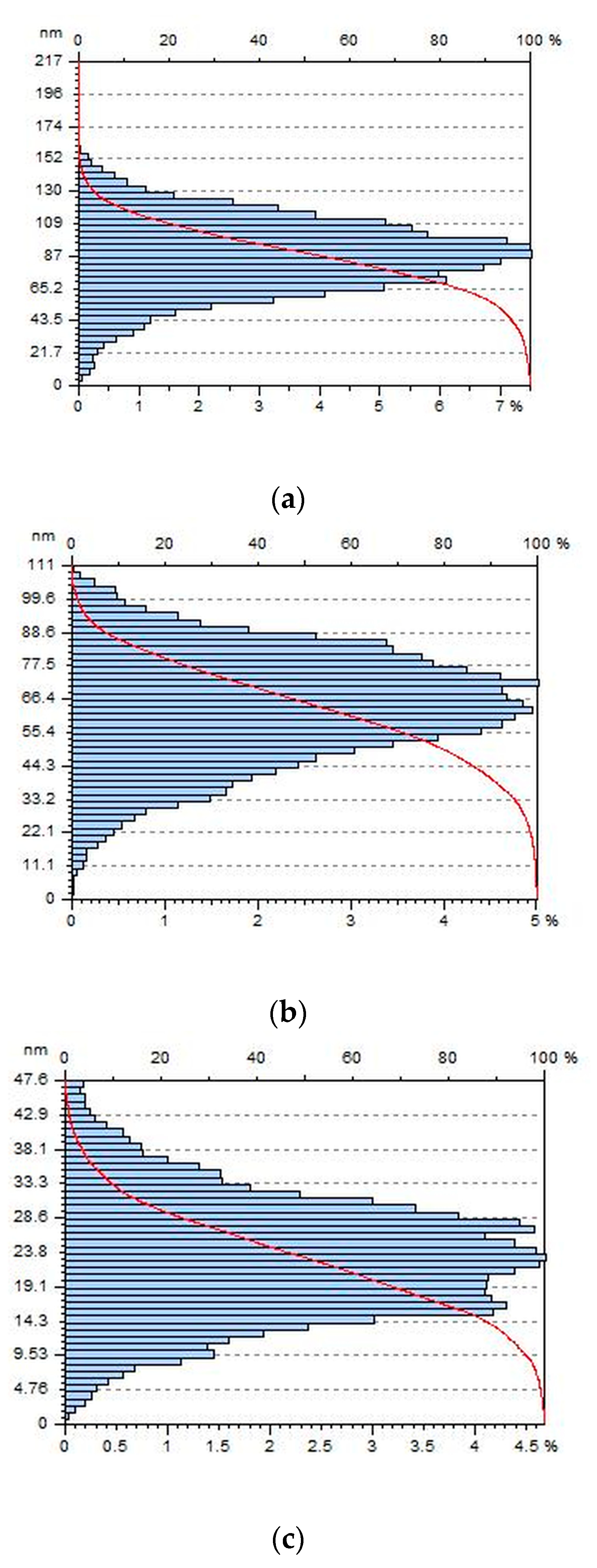 Coatings 11 01380 g005