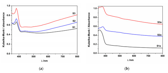 Coatings 11 01380 g006a 550