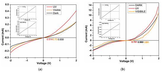 Coatings 11 01380 g008a 550