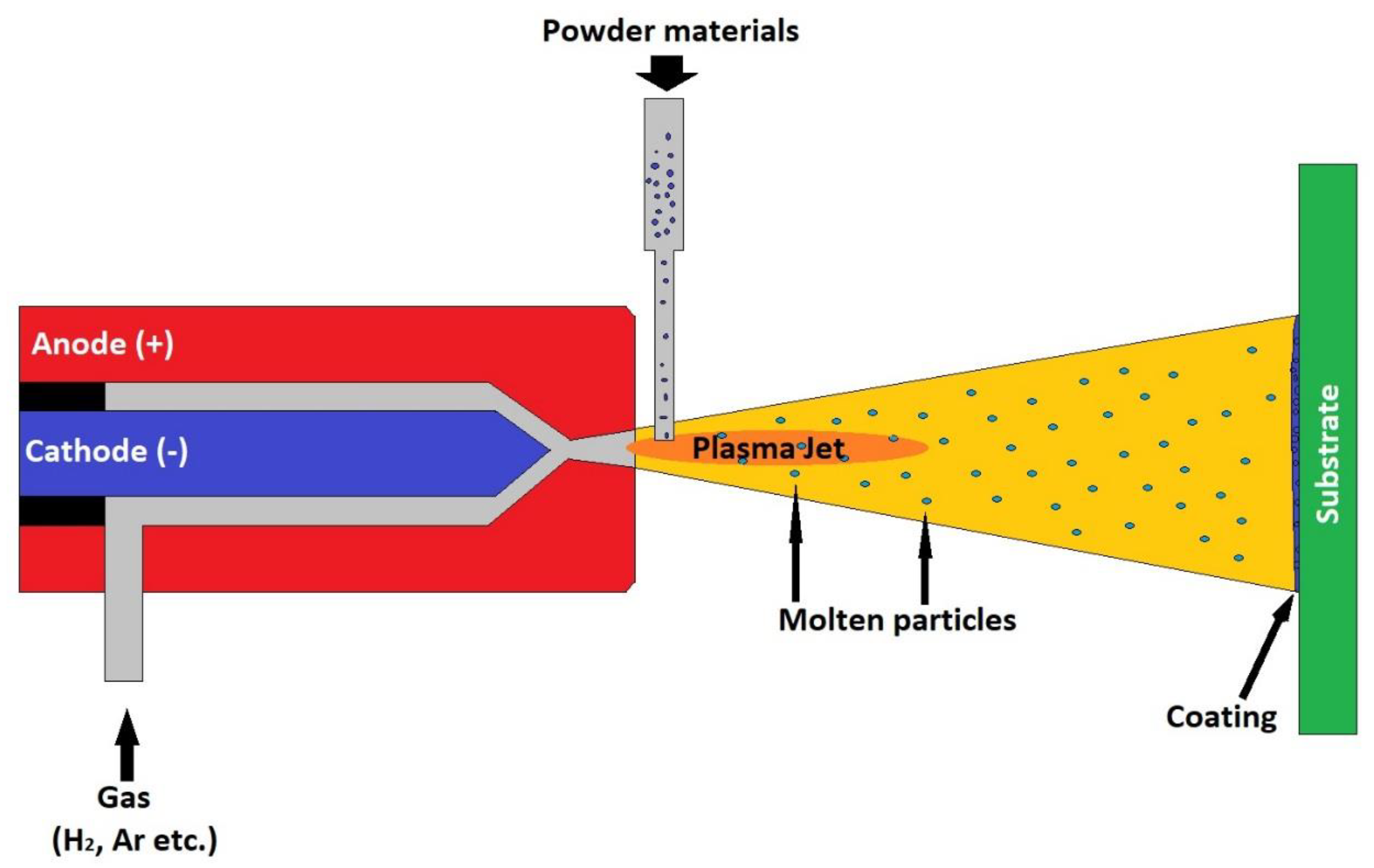 Coatings 11 01386 g002