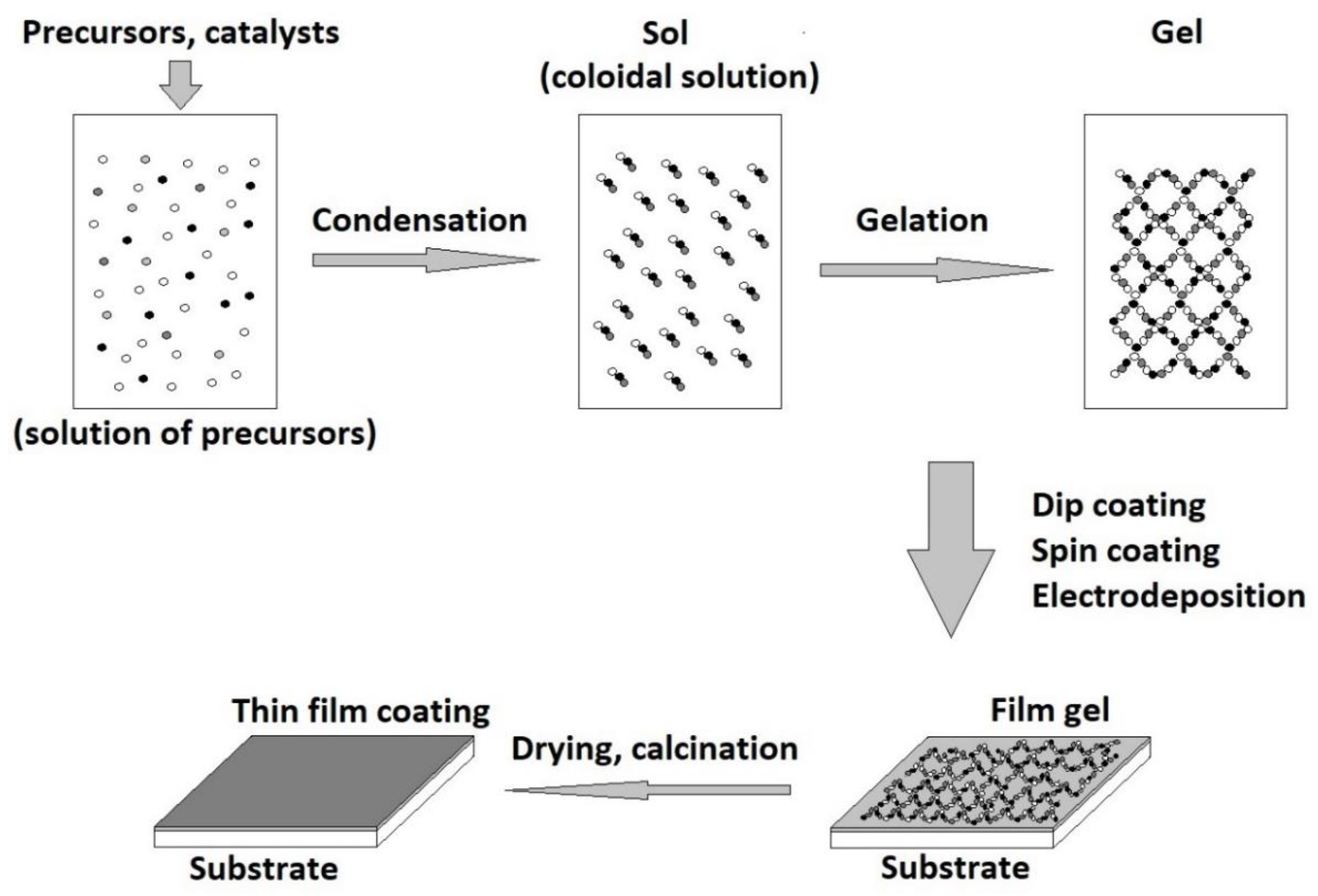 Coatings 11 01386 g003