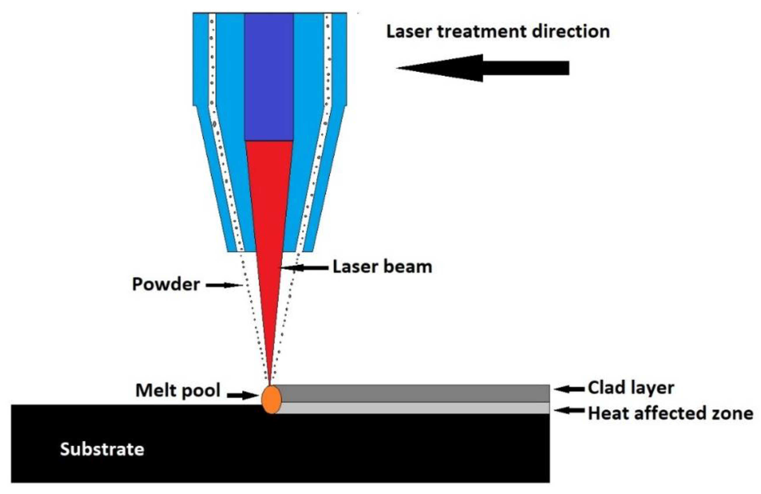 Coatings 11 01386 g005
