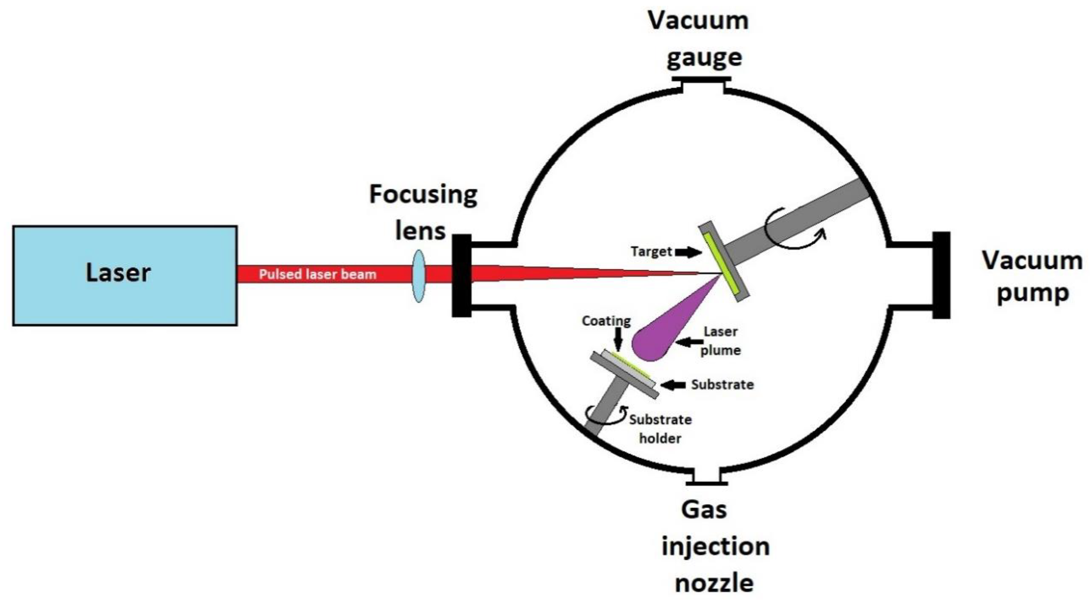 Coatings 11 01386 g006