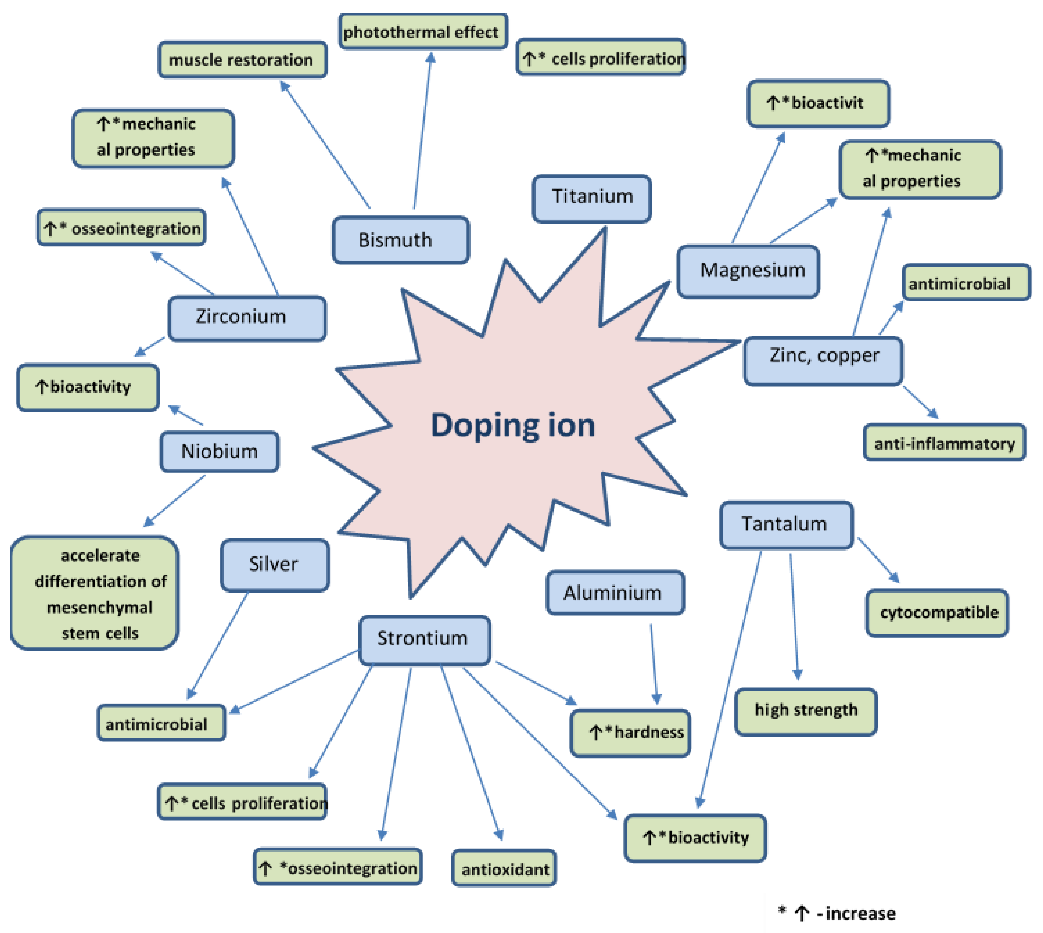 Coatings 11 01386 g008