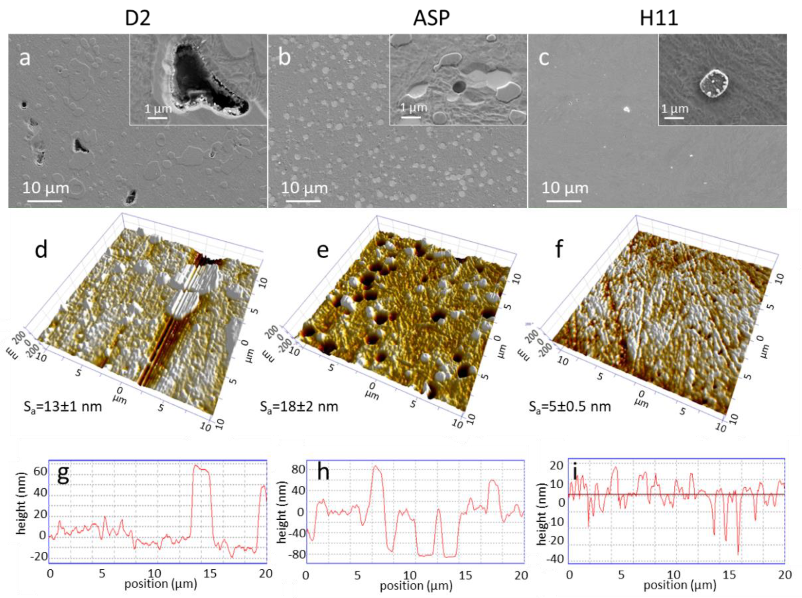 Coatings 11 01387 g006