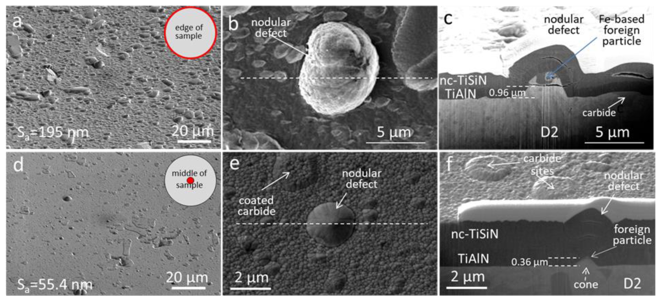 Coatings 11 01387 g017