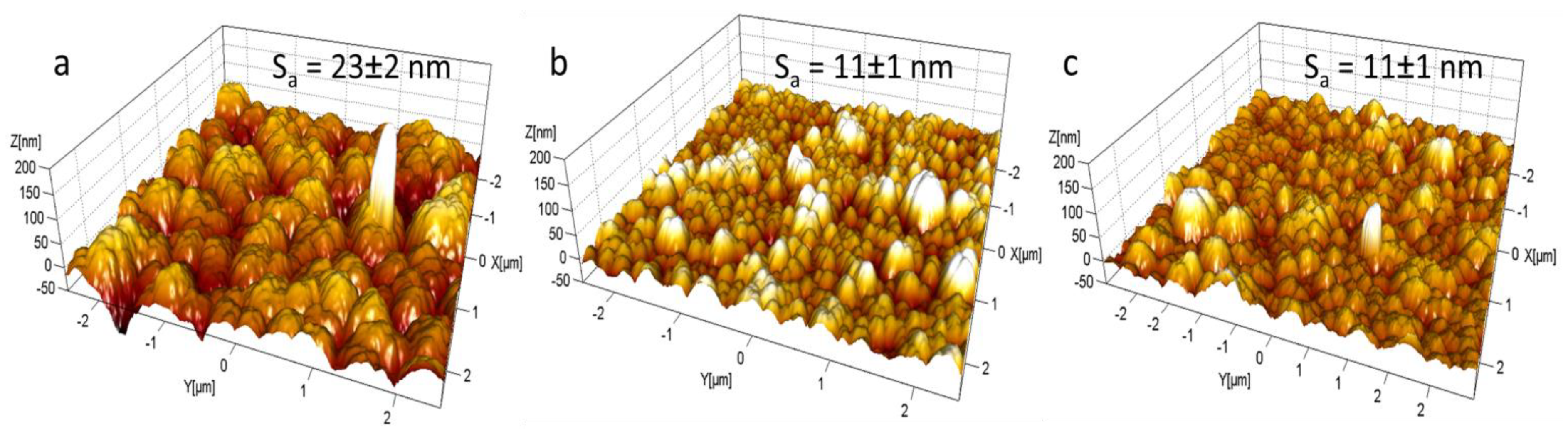 Coatings 11 01387 g027