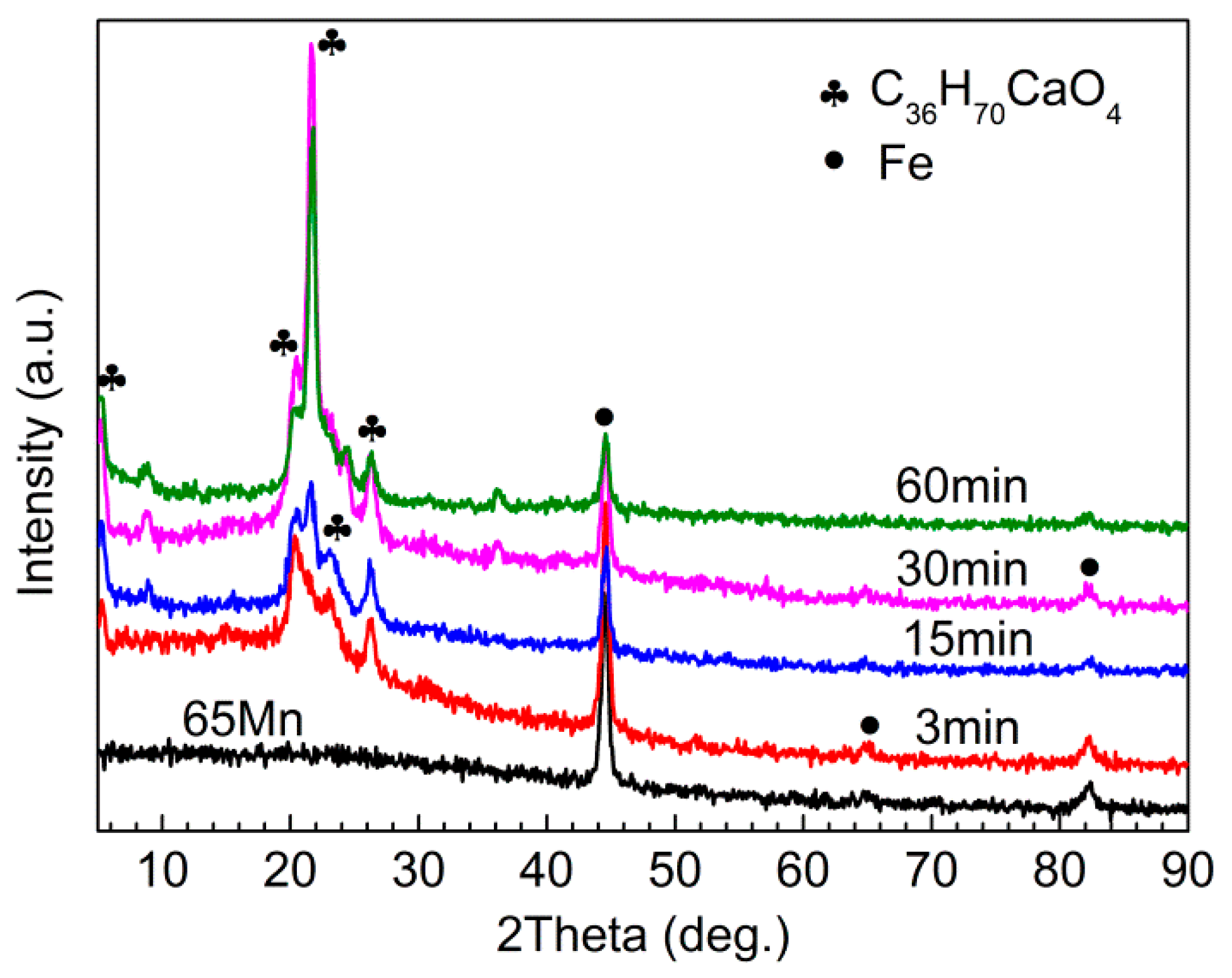 Coatings 11 01399 g001