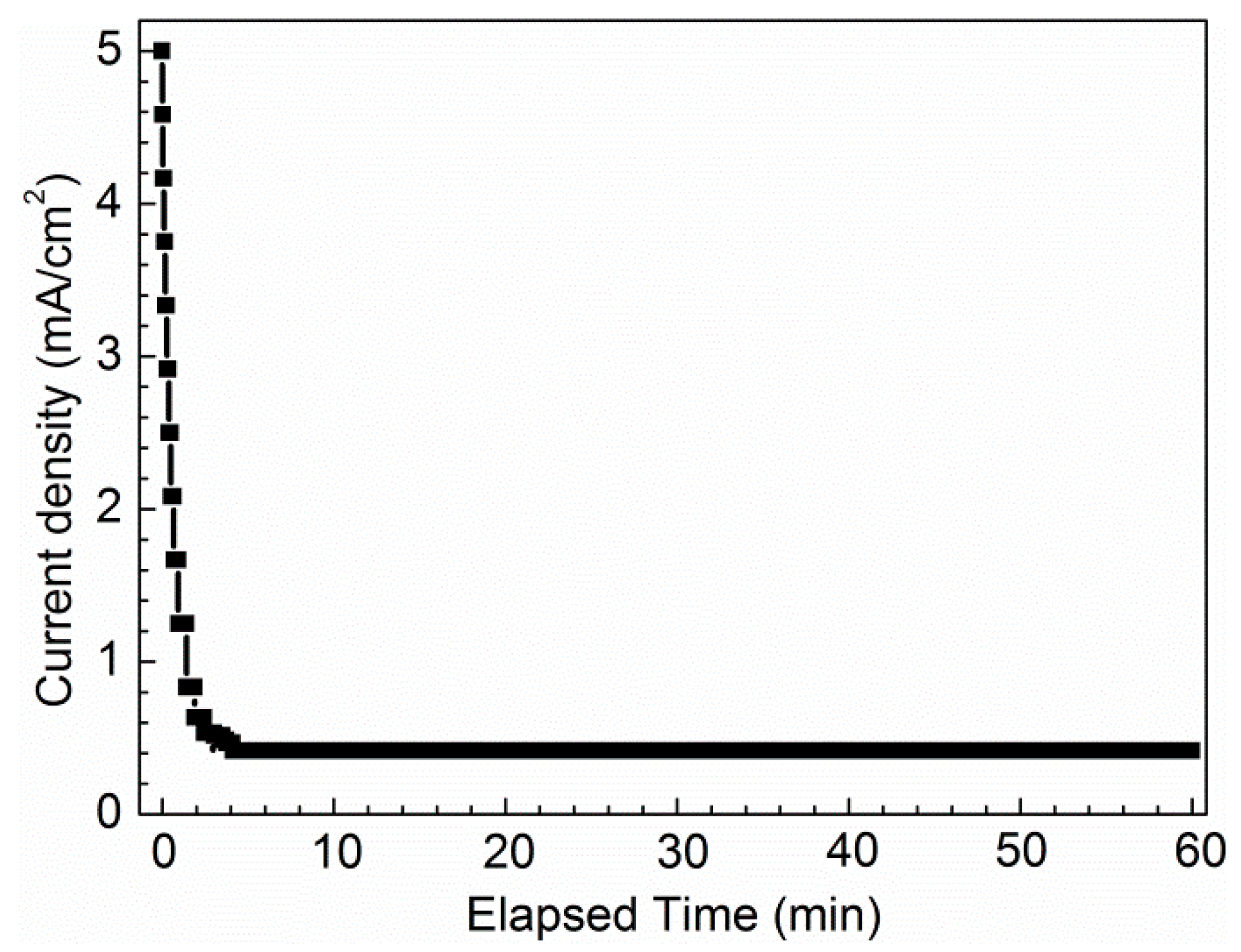 Coatings 11 01399 g002