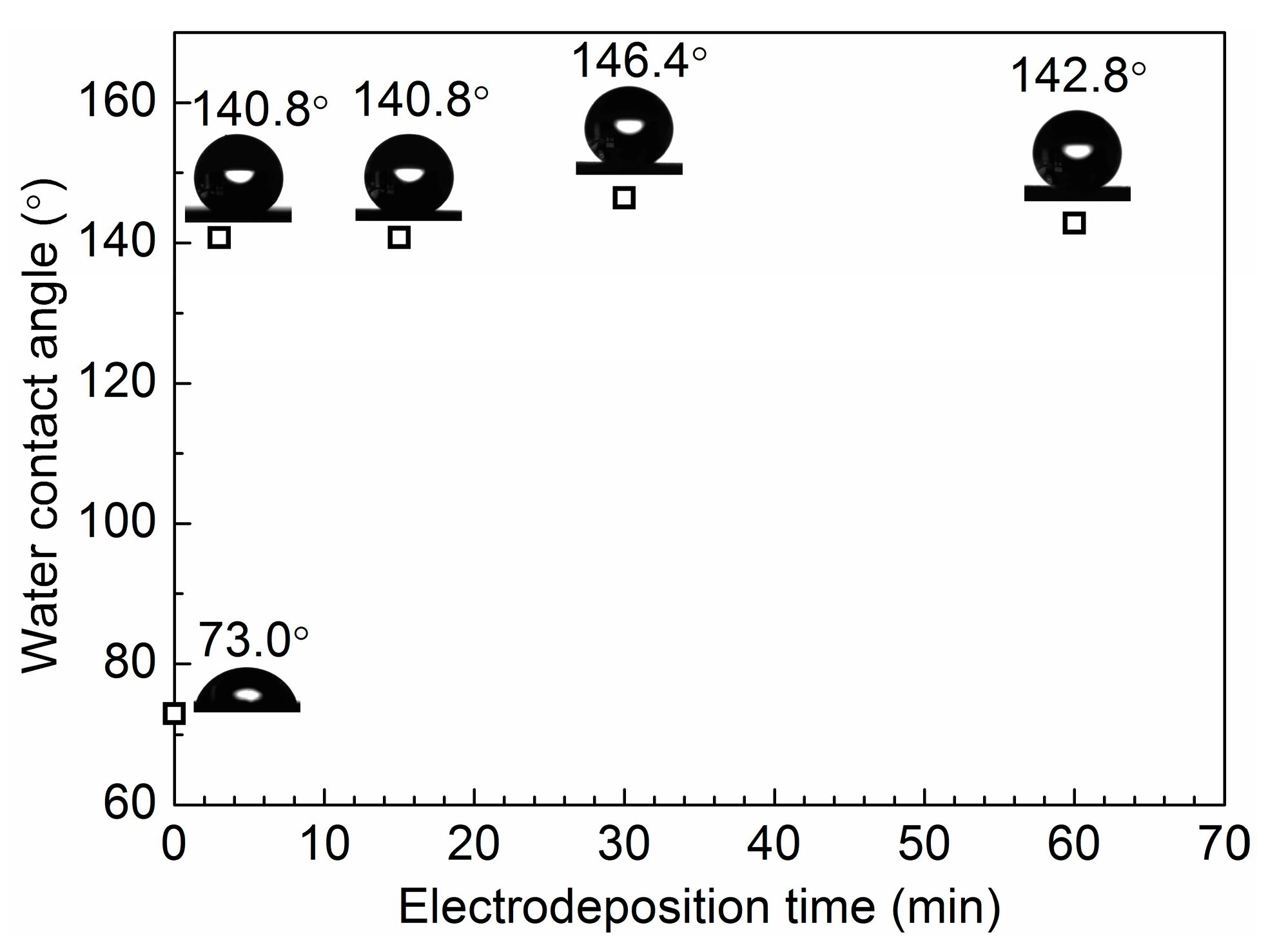 Coatings 11 01399 g005