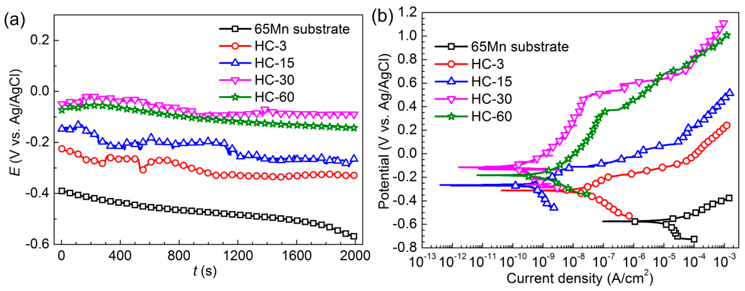 Coatings 11 01399 g006