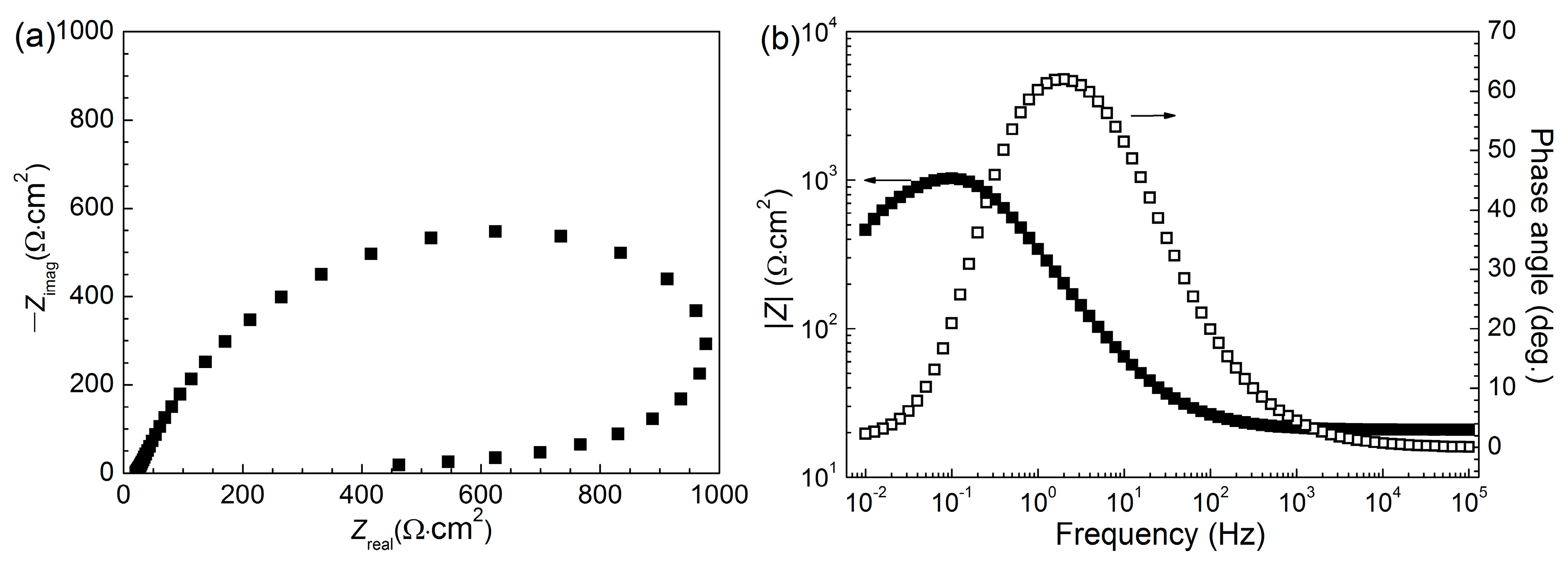 Coatings 11 01399 g007