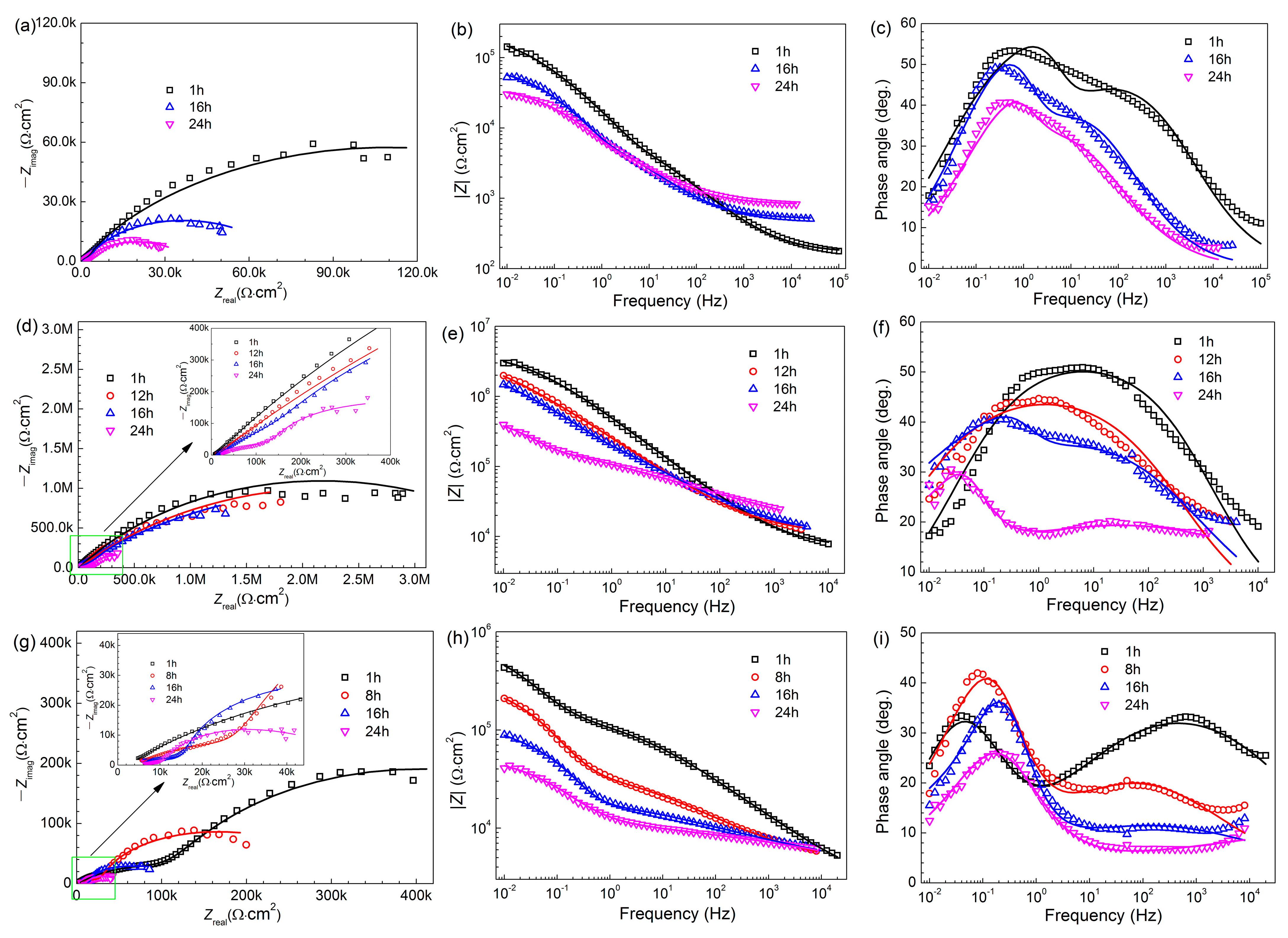 Coatings 11 01399 g008