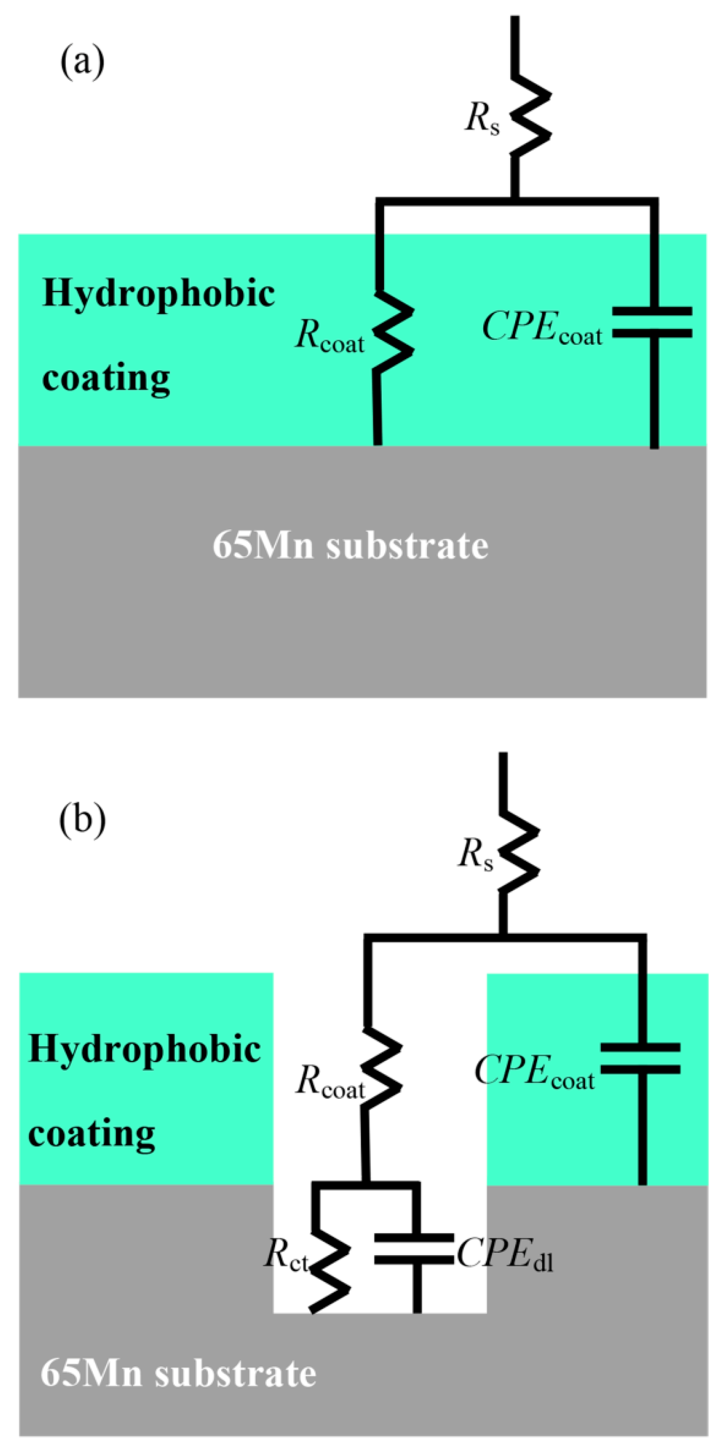 Coatings 11 01399 g009