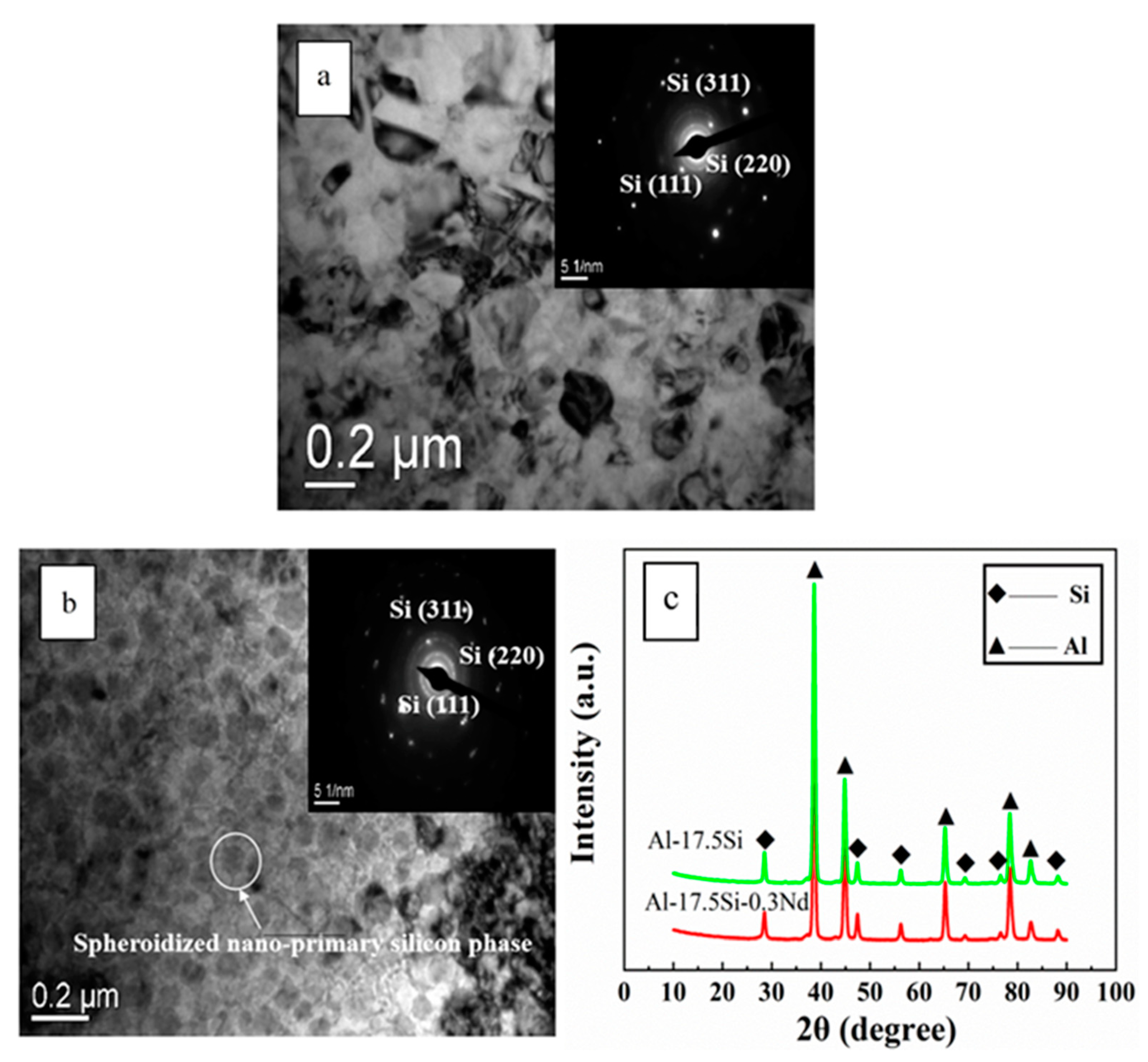 Coatings 11 01408 g001