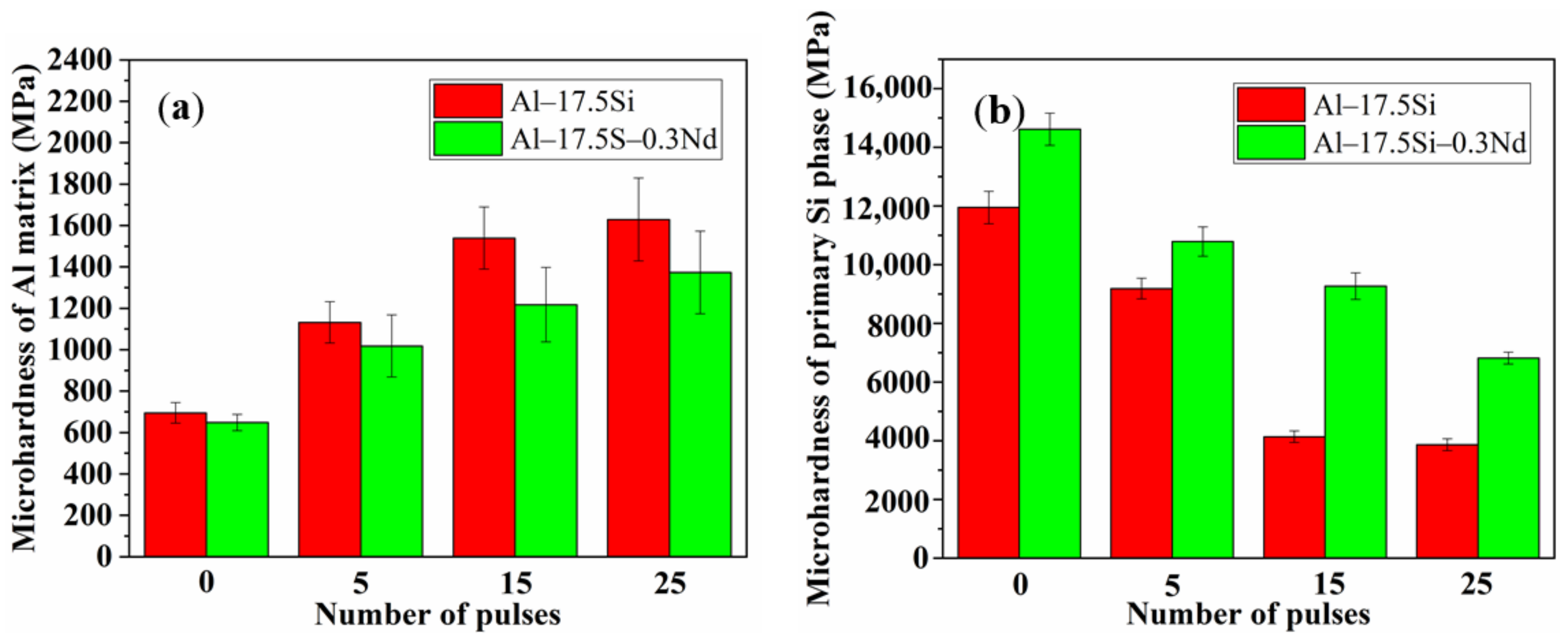 Coatings 11 01408 g005