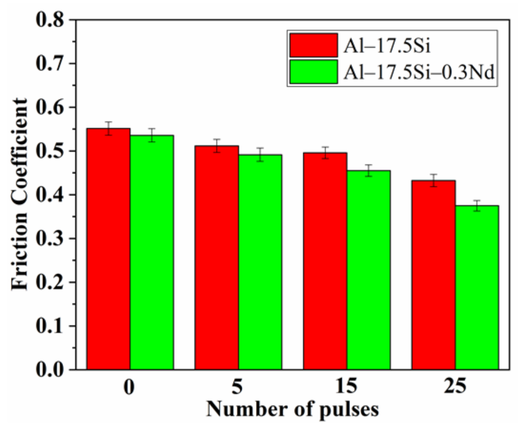 Coatings 11 01408 g006