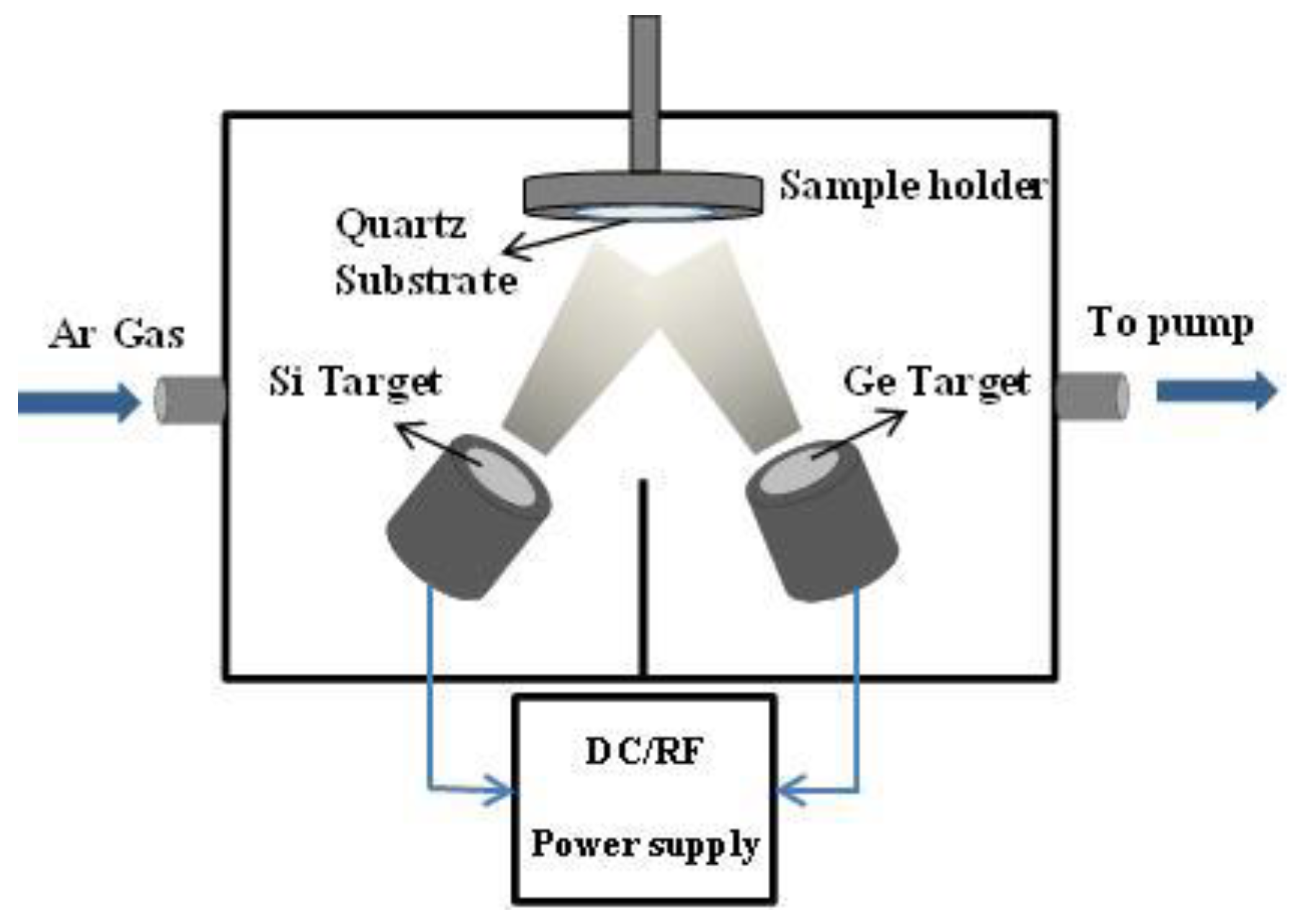 Coatings 11 01435 g001