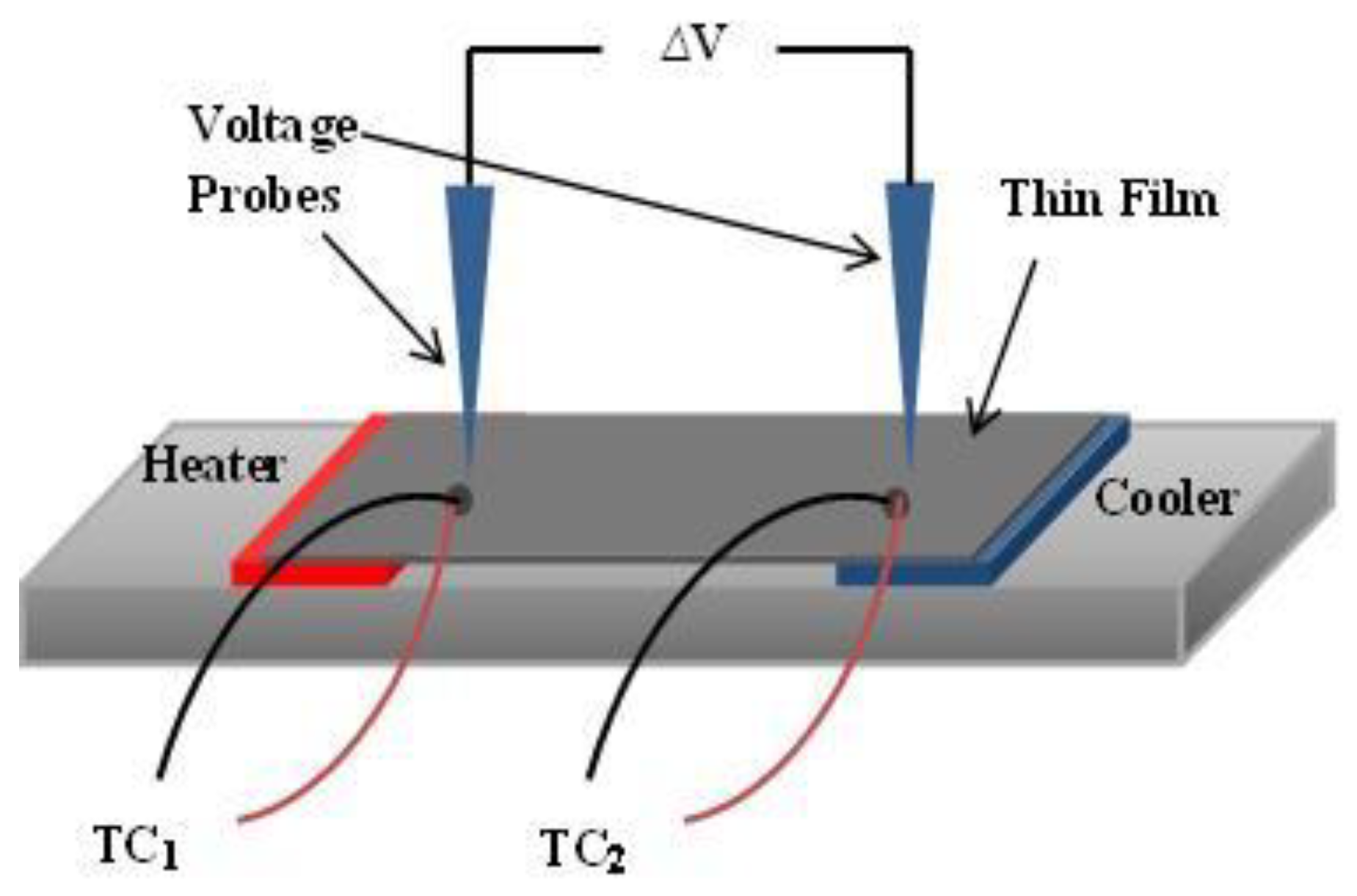 Coatings 11 01435 g002