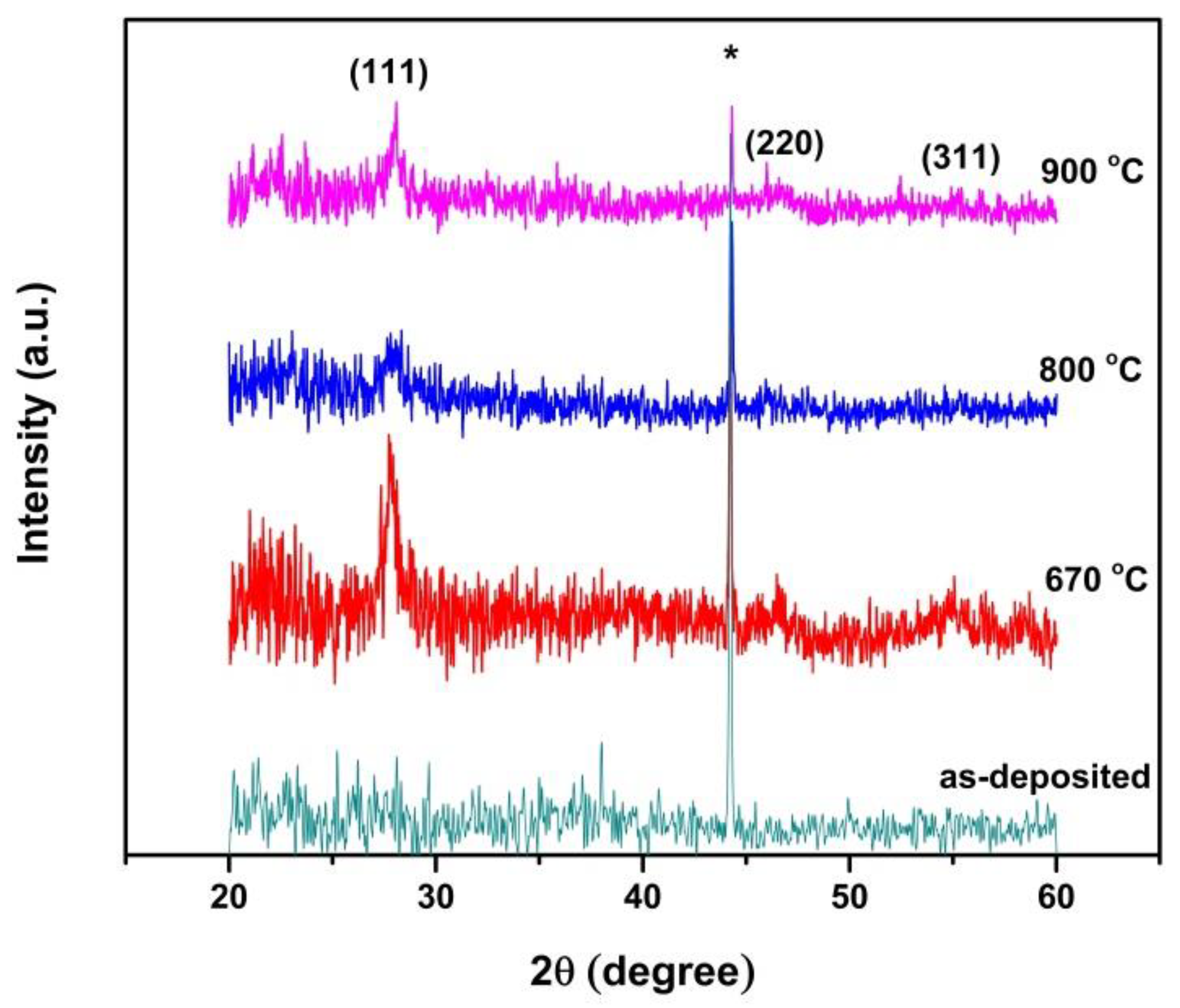 Coatings 11 01435 g003