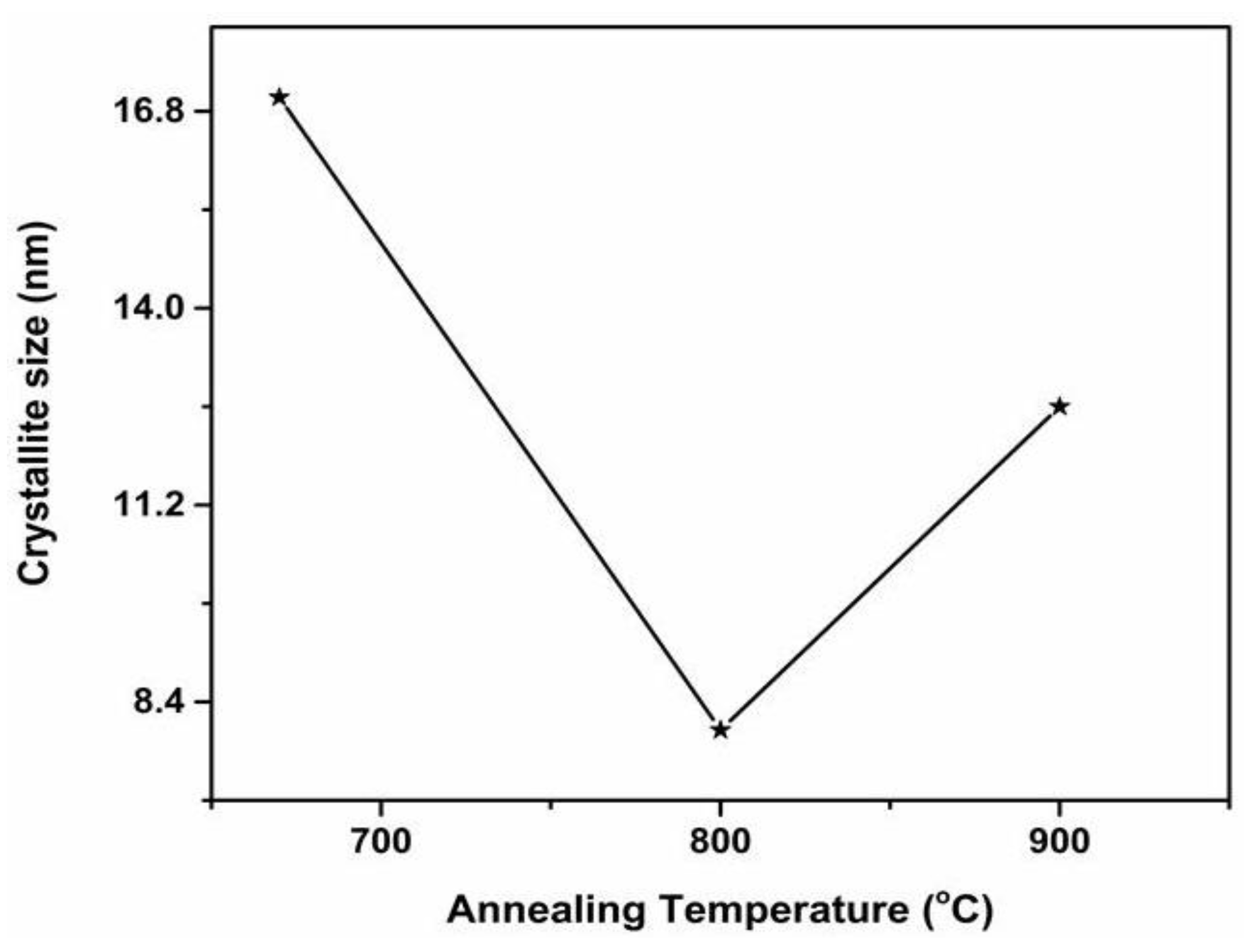 Coatings 11 01435 g004