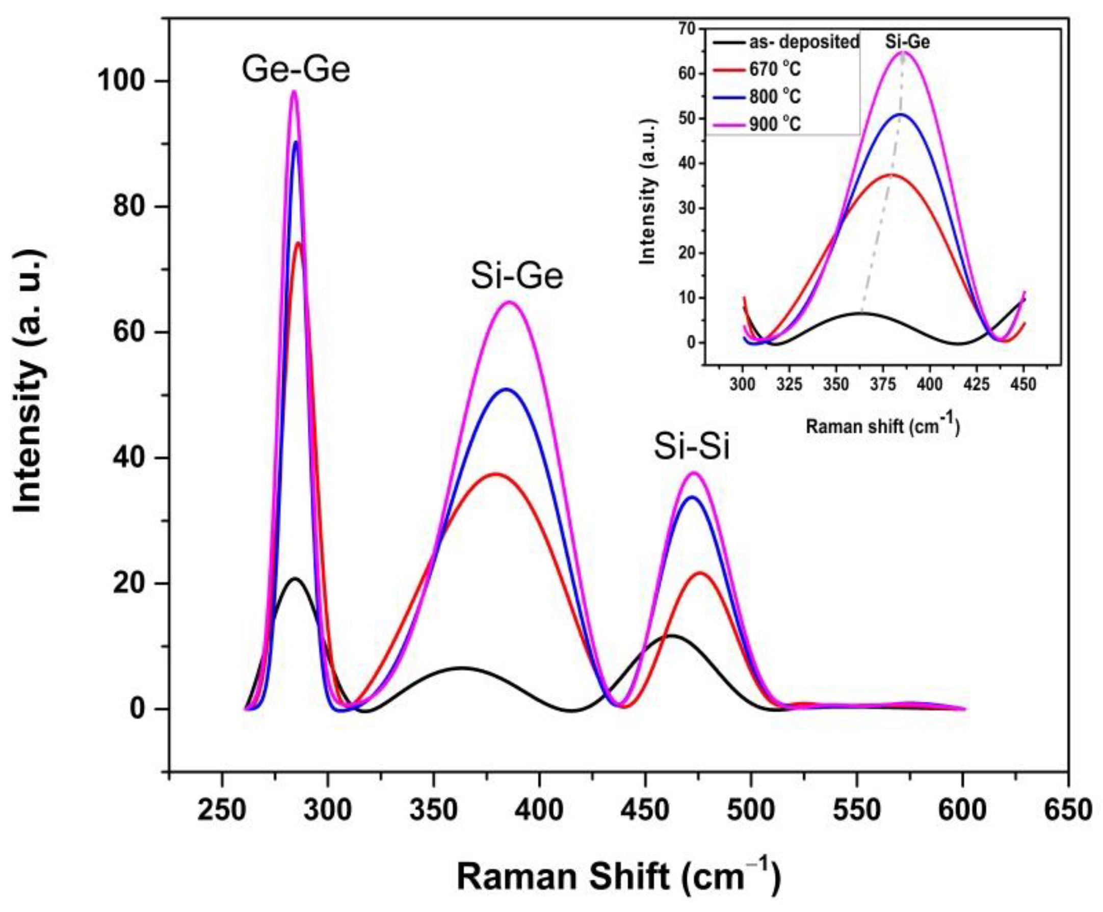 Coatings 11 01435 g005