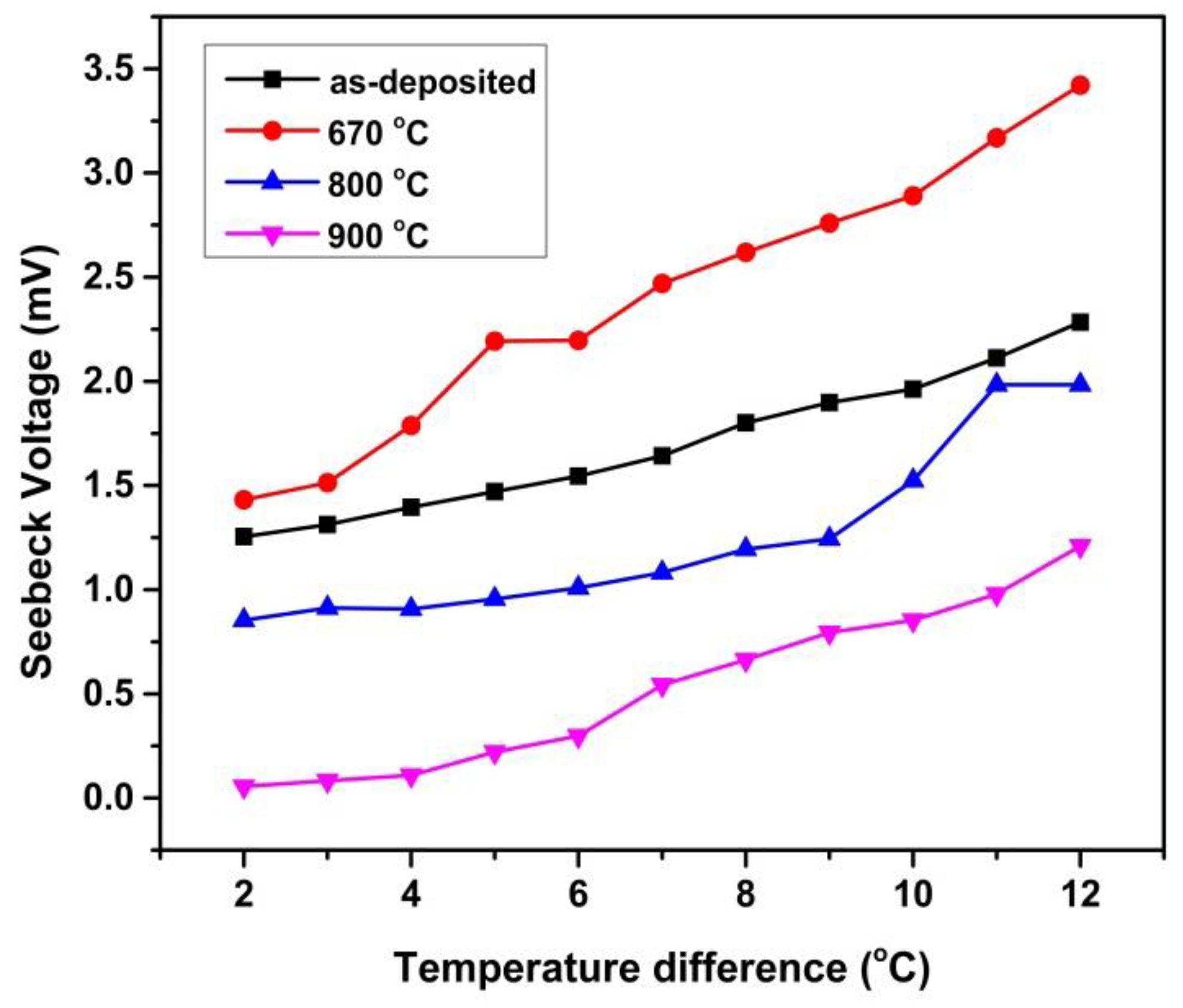 Coatings 11 01435 g007