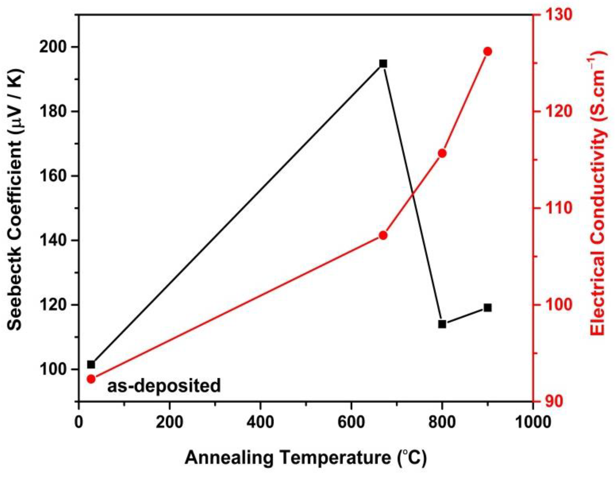 Coatings 11 01435 g008