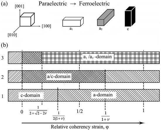 Coatings 11 01437 g006