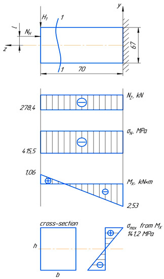 Coatings 11 01441 g0a1