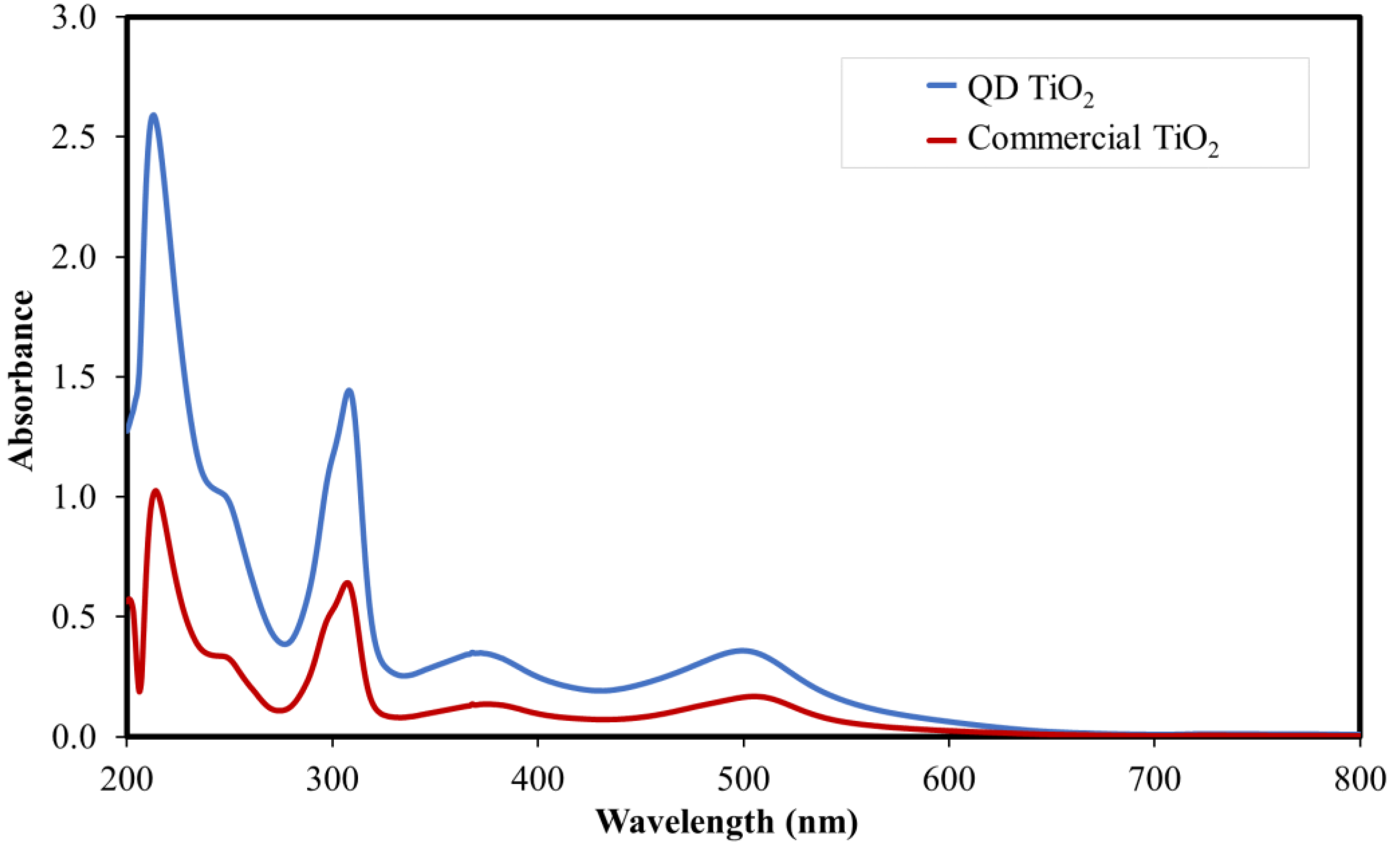 Coatings 11 01442 g005