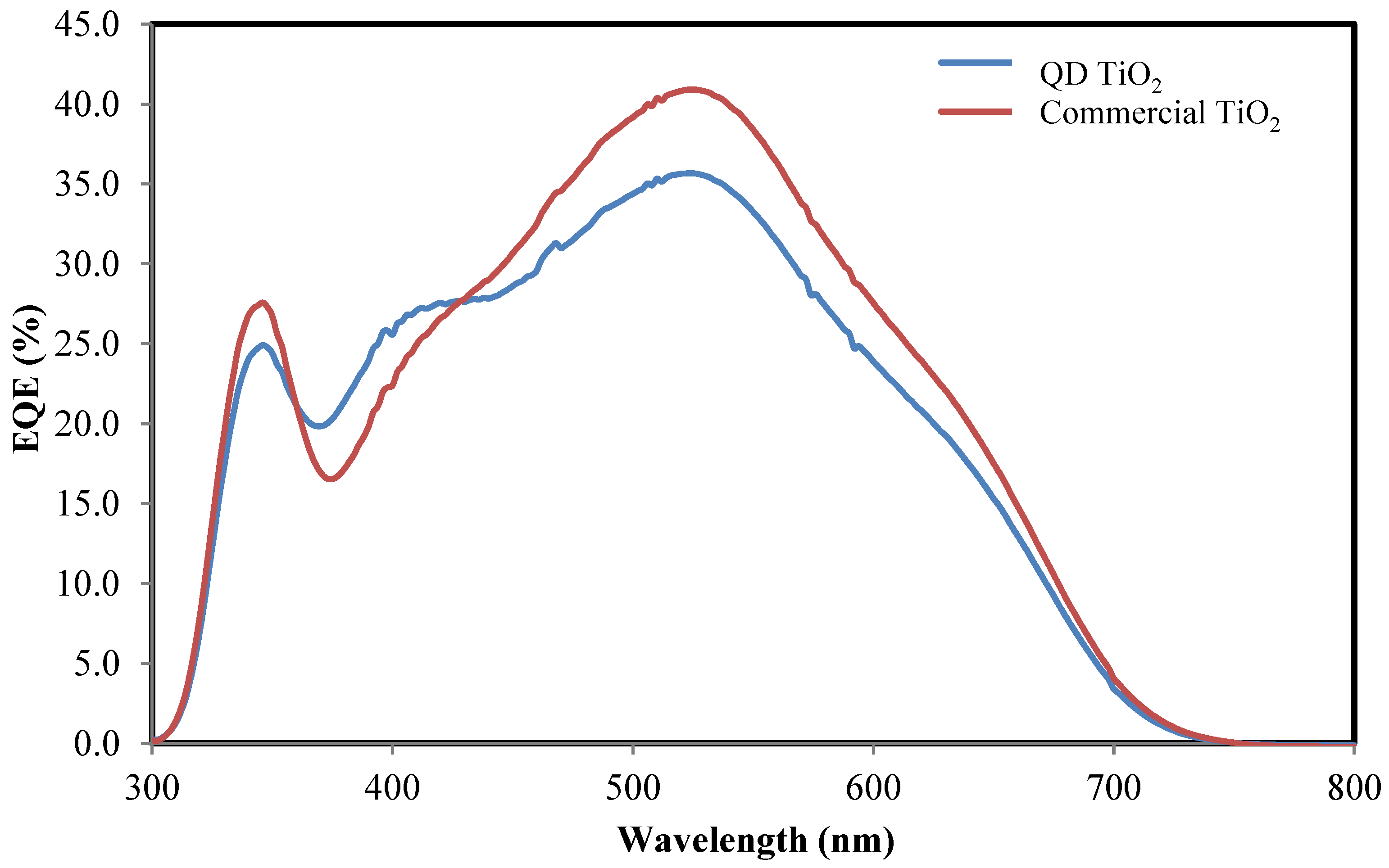 Coatings 11 01442 g007