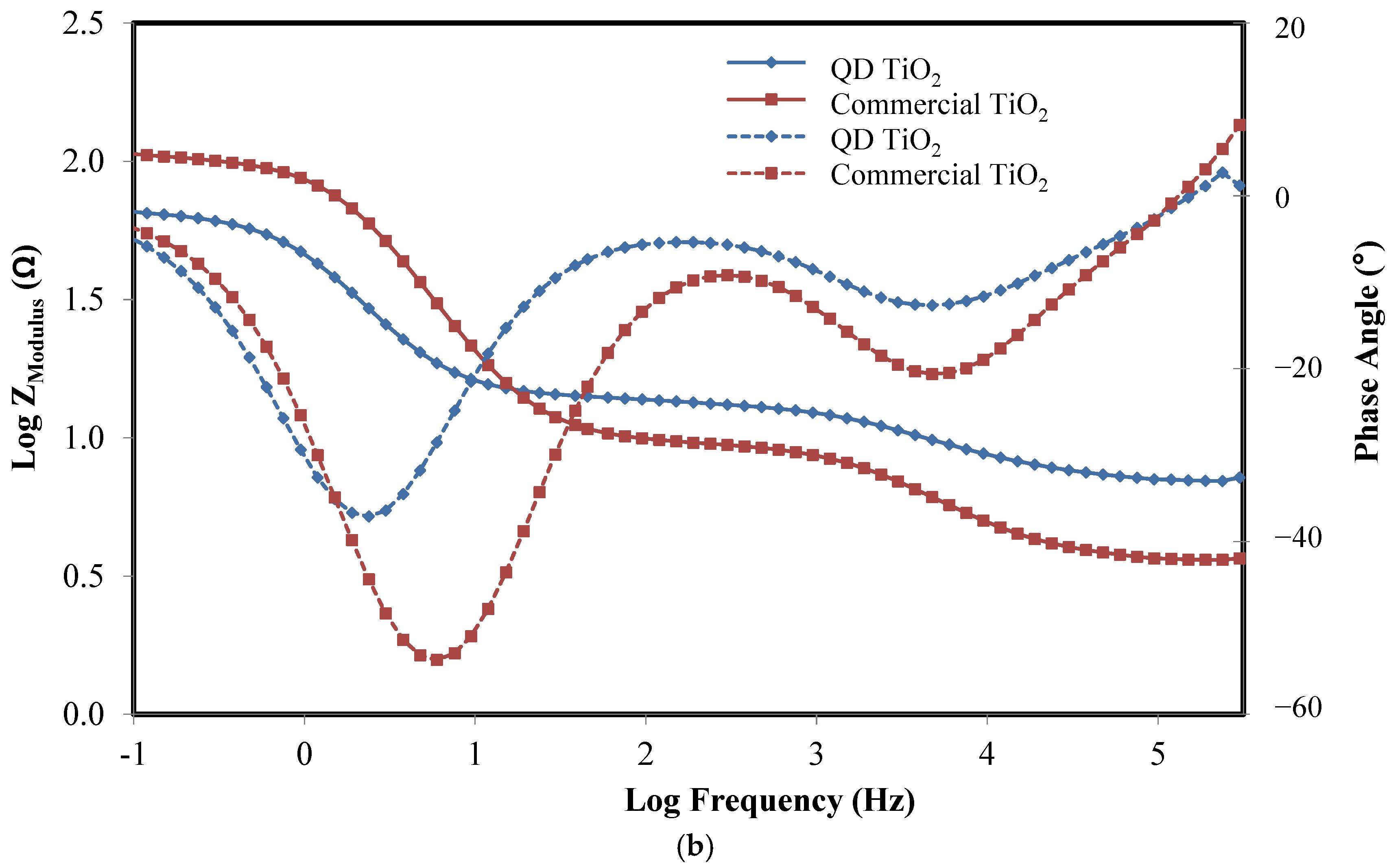 Coatings 11 01442 g008b