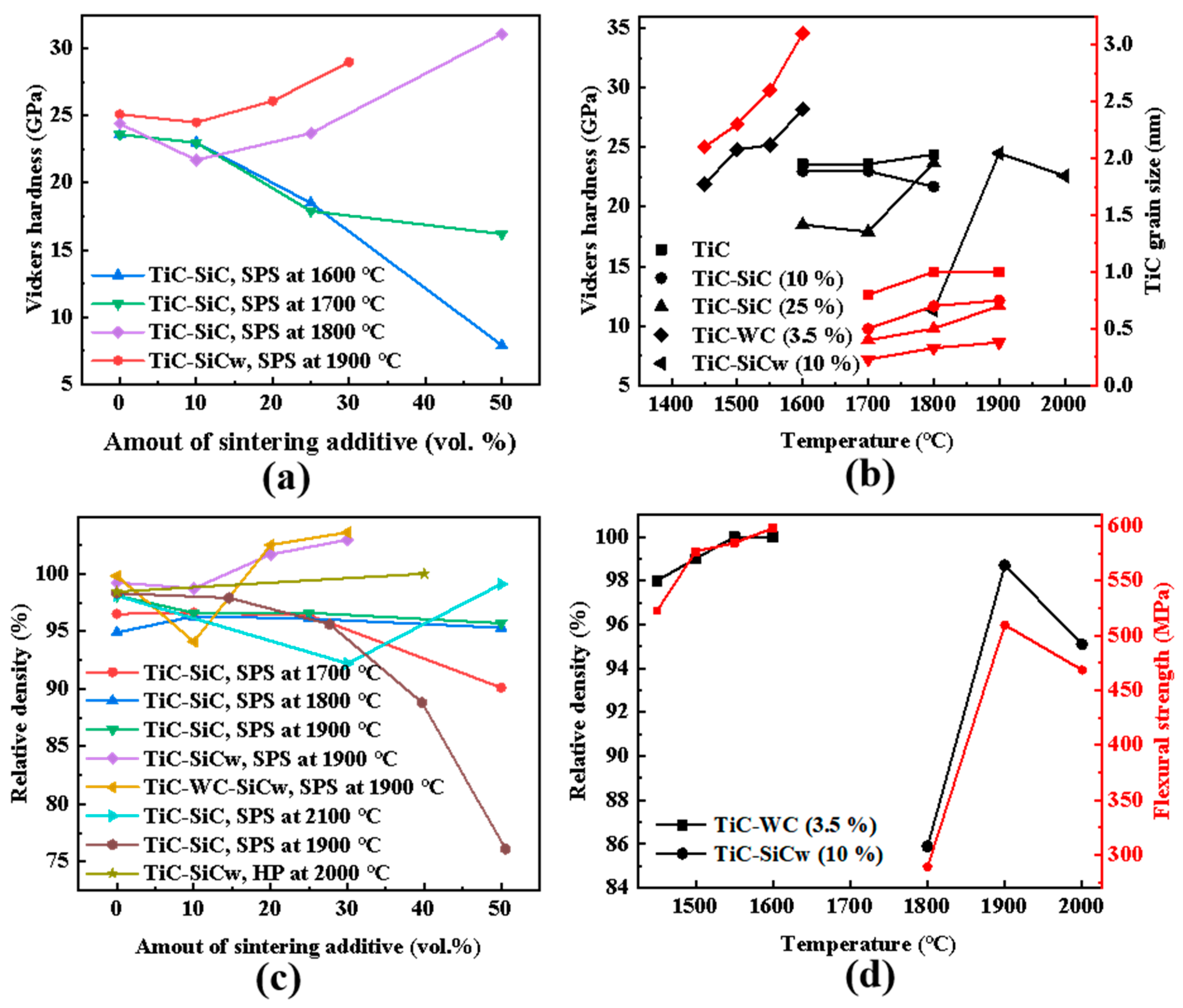 Coatings 11 01444 g004