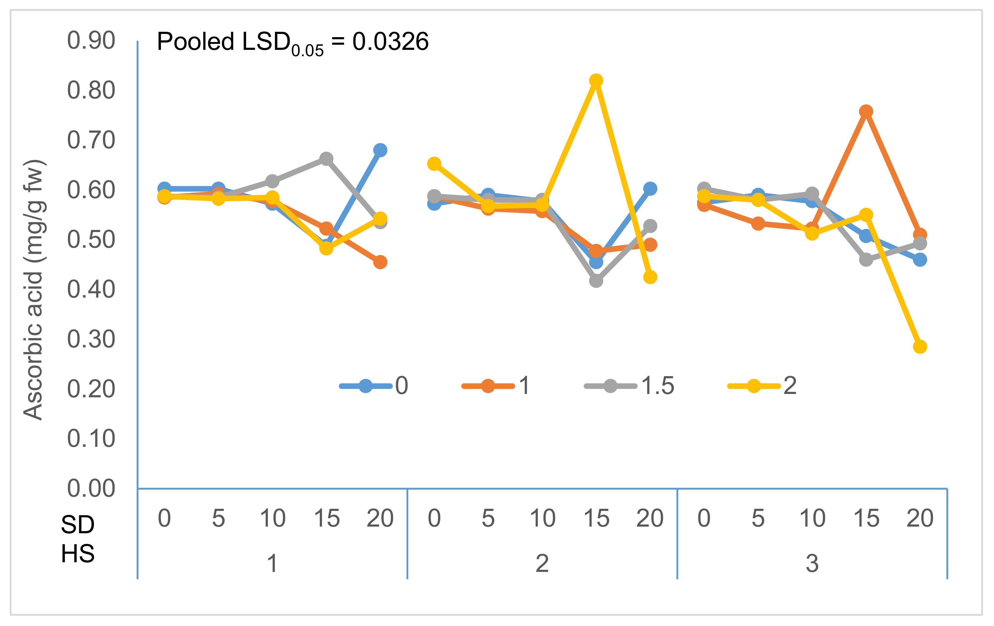 Coatings 11 01445 g004